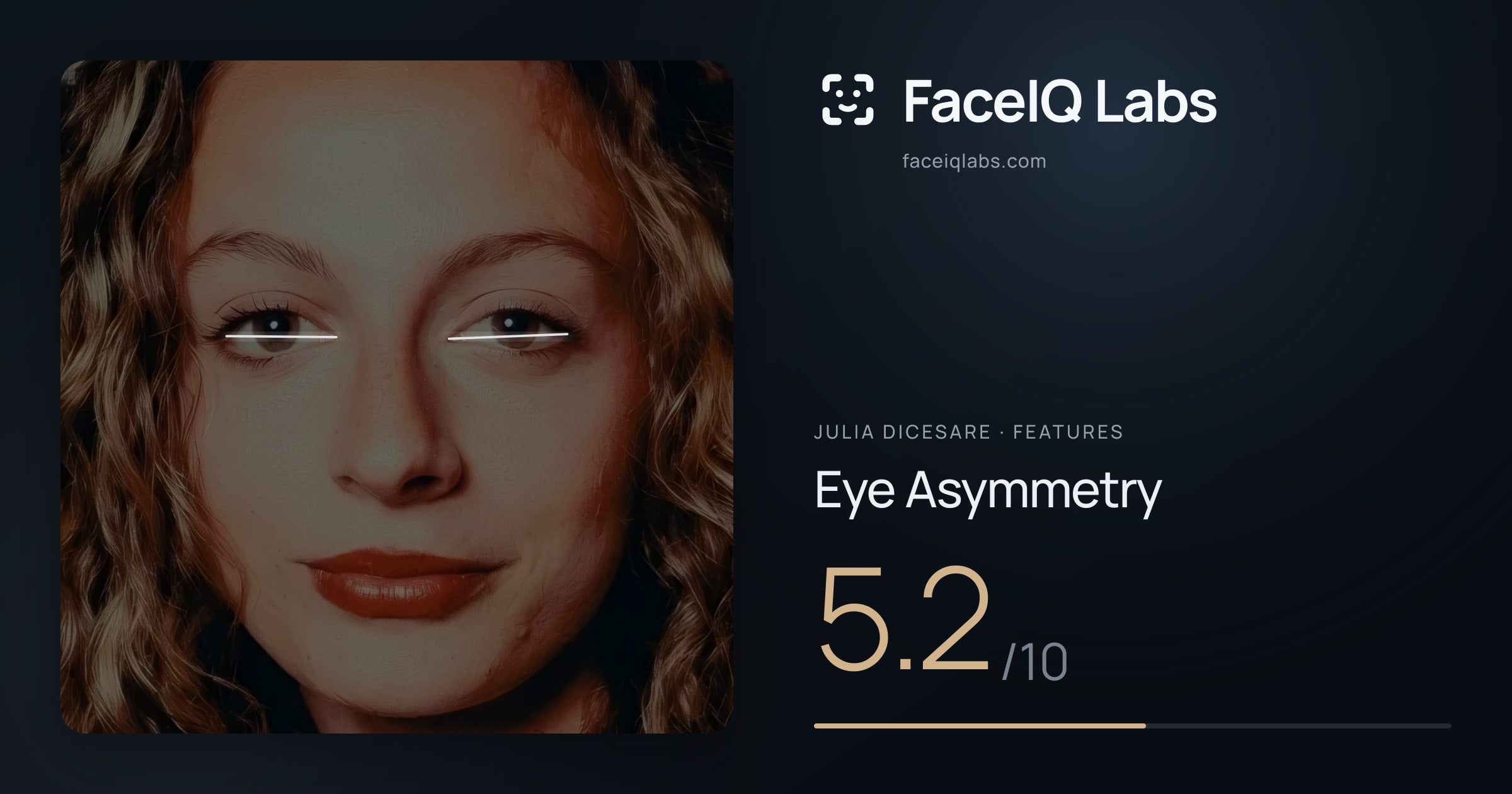 Julia DiCesare Eye Asymmetry: 5.2/10, drawn on the photo