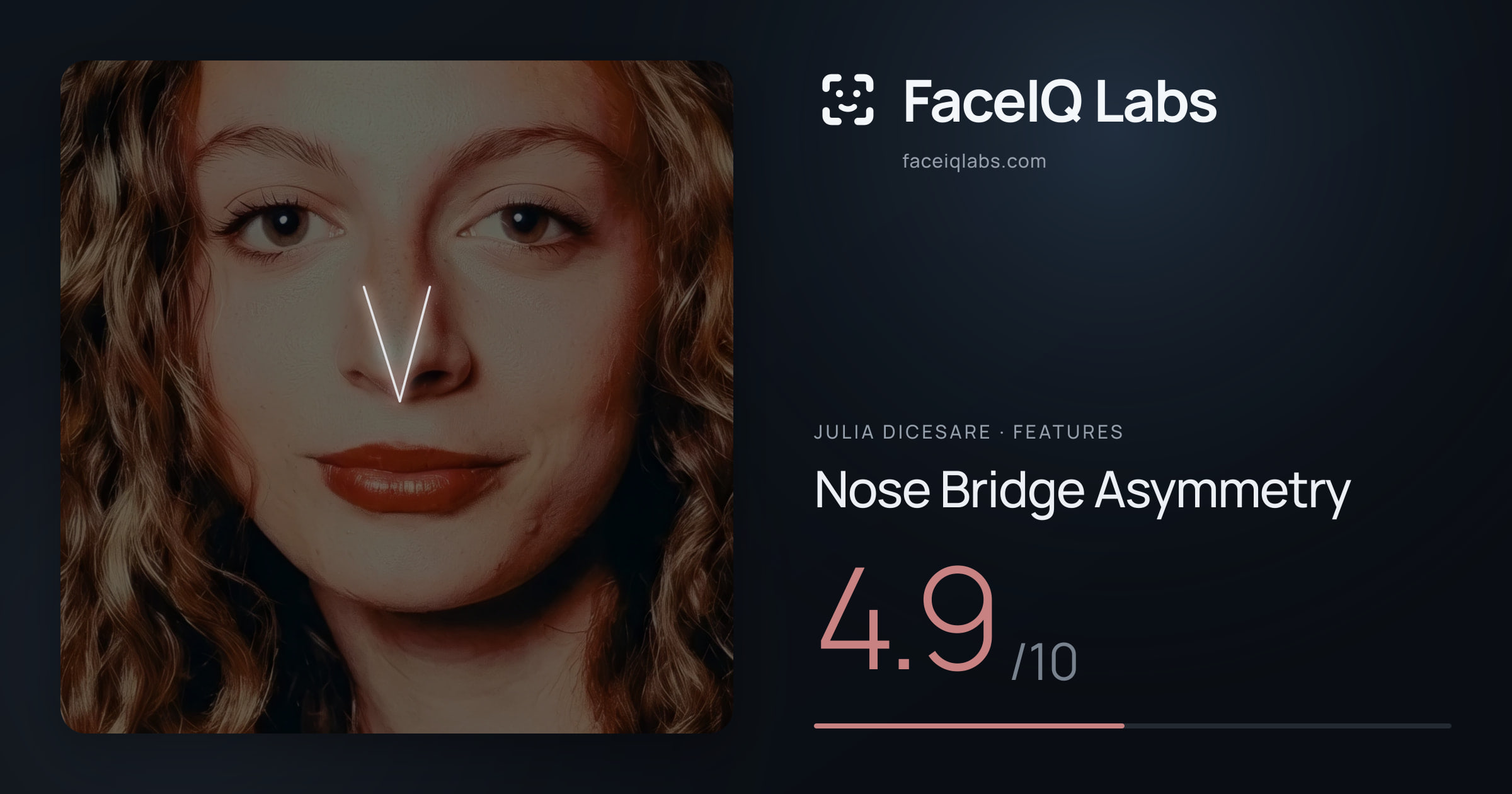 Julia DiCesare Nose Bridge Asymmetry: 4.9/10, drawn on the photo