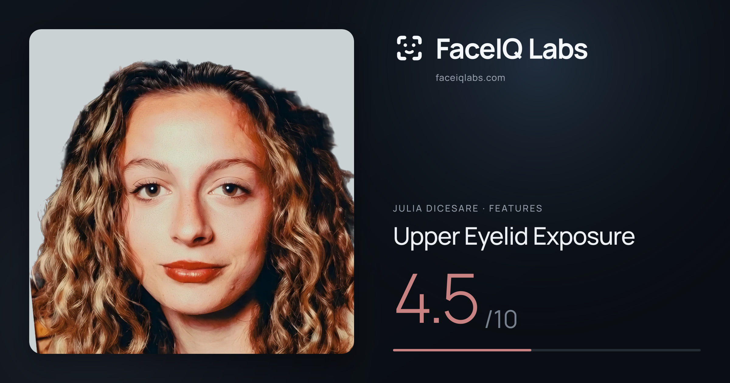 Julia DiCesare Upper Eyelid Exposure: 4.5/10, drawn on the photo