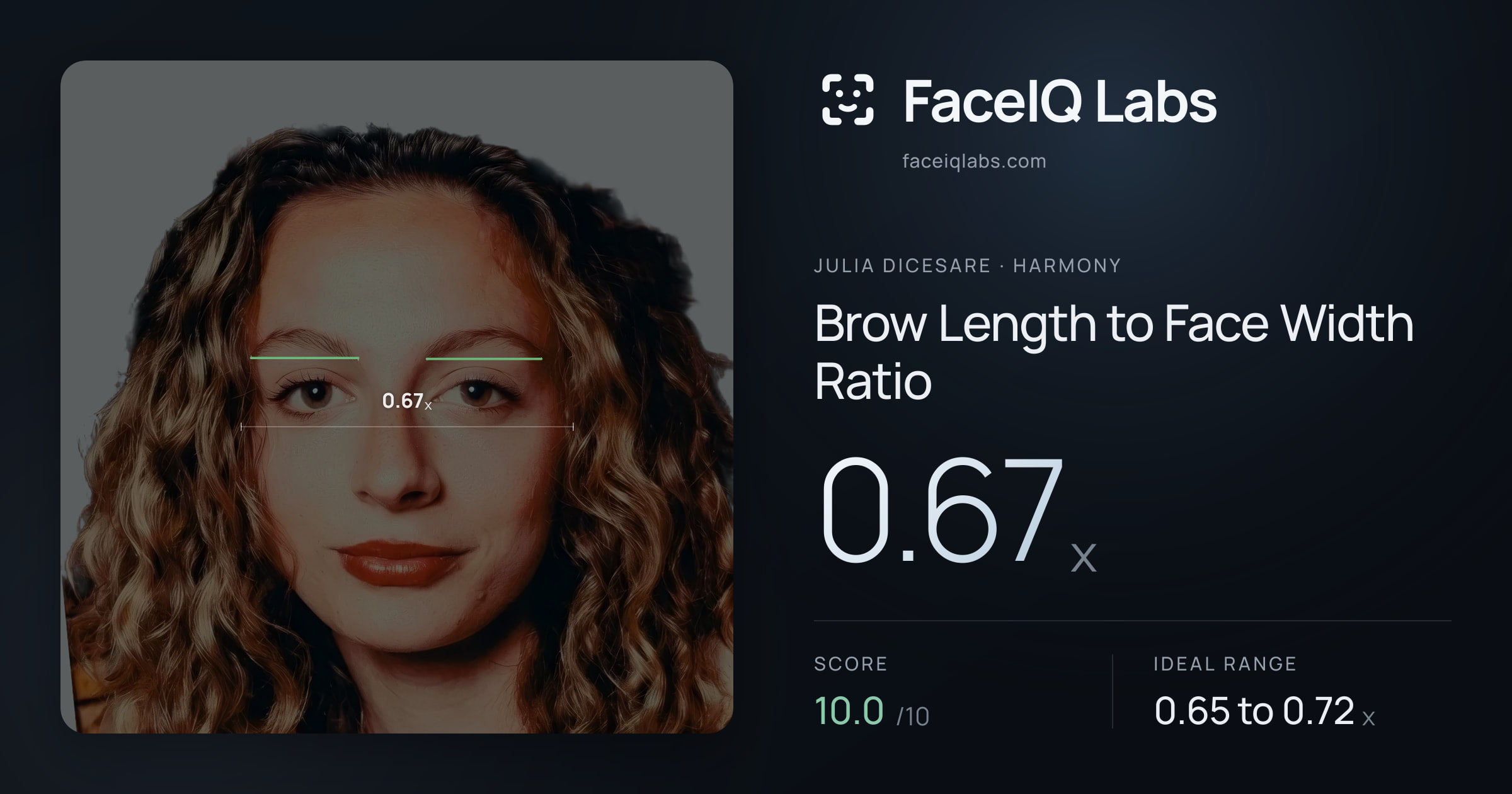 Julia DiCesare Brow Length to Face Width Ratio: 0.67x, drawn on the photo