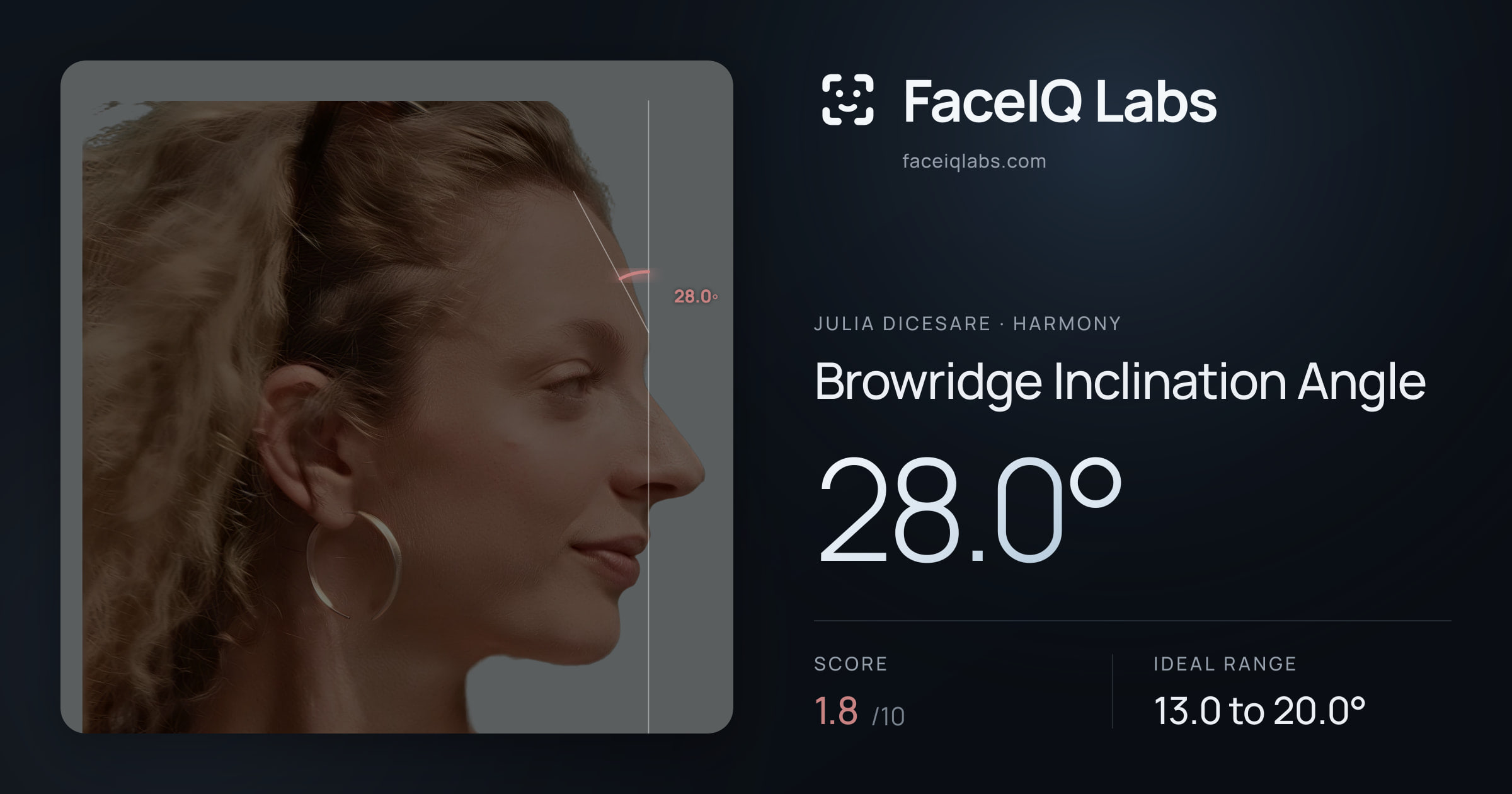 Julia DiCesare Browridge Inclination Angle: 28.0°, drawn on the photo
