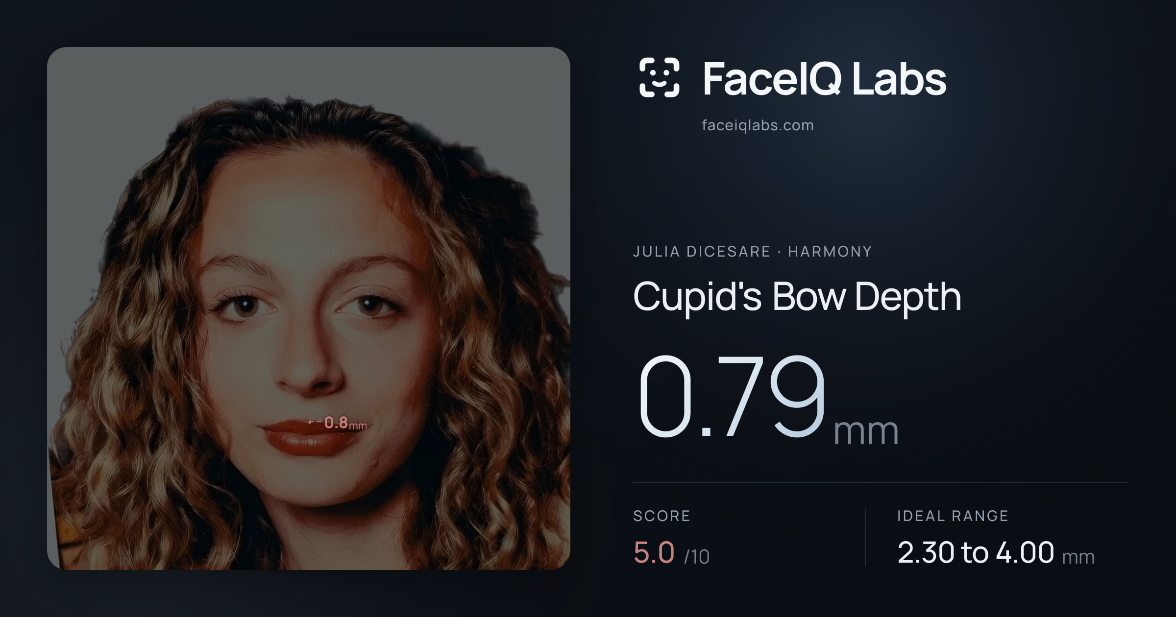 Julia DiCesare Cupid's Bow Depth: 0.79mm, drawn on the photo
