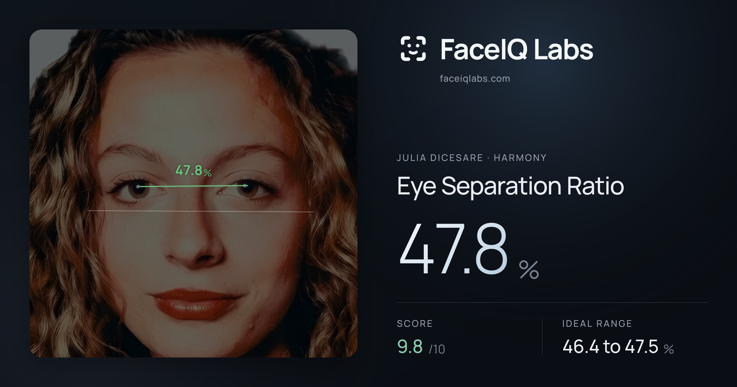 Julia DiCesare Eye Separation Ratio: 47.8%, drawn on the photo