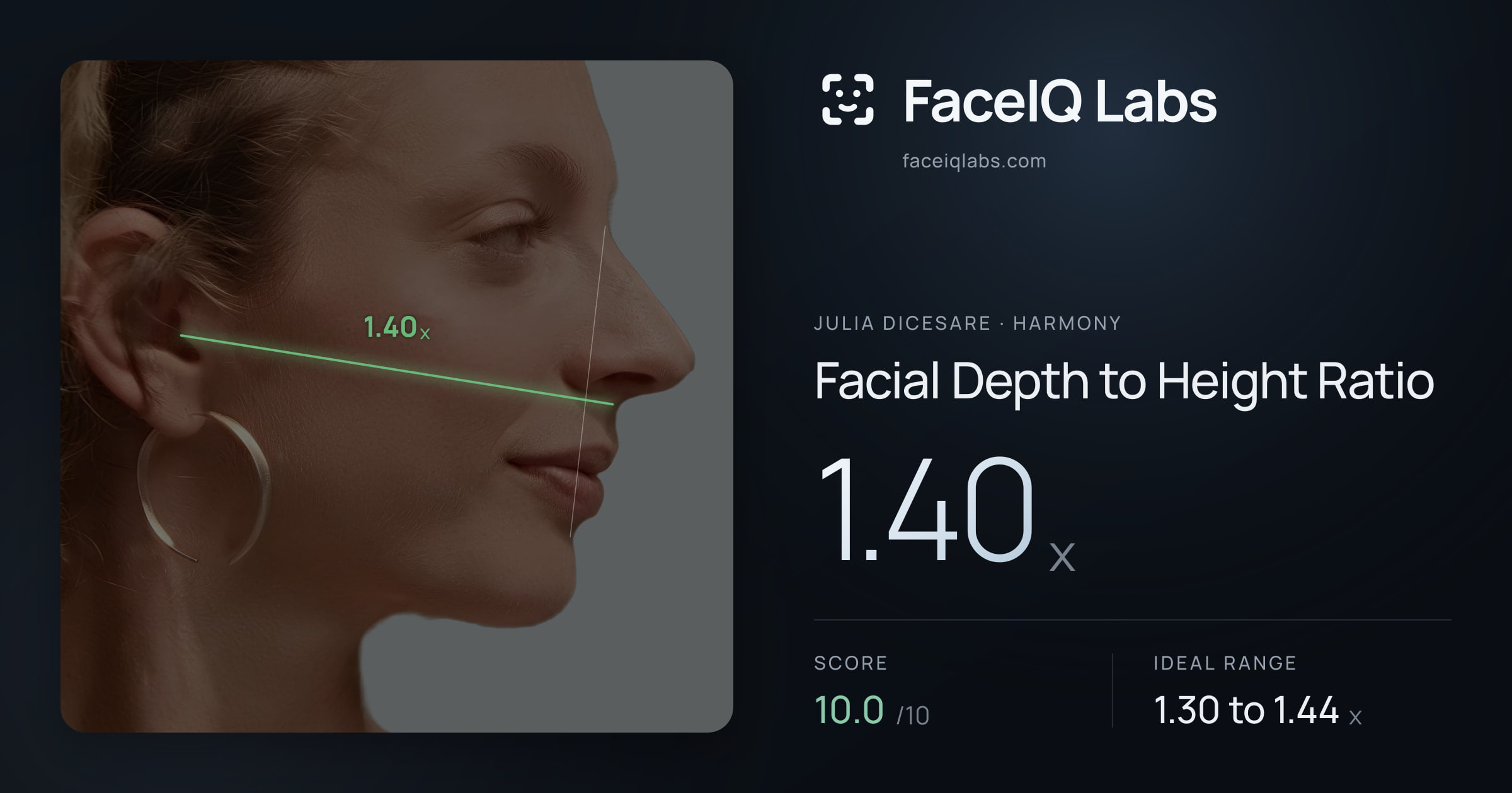 Julia DiCesare Facial Depth to Height Ratio: 1.40x, drawn on the photo