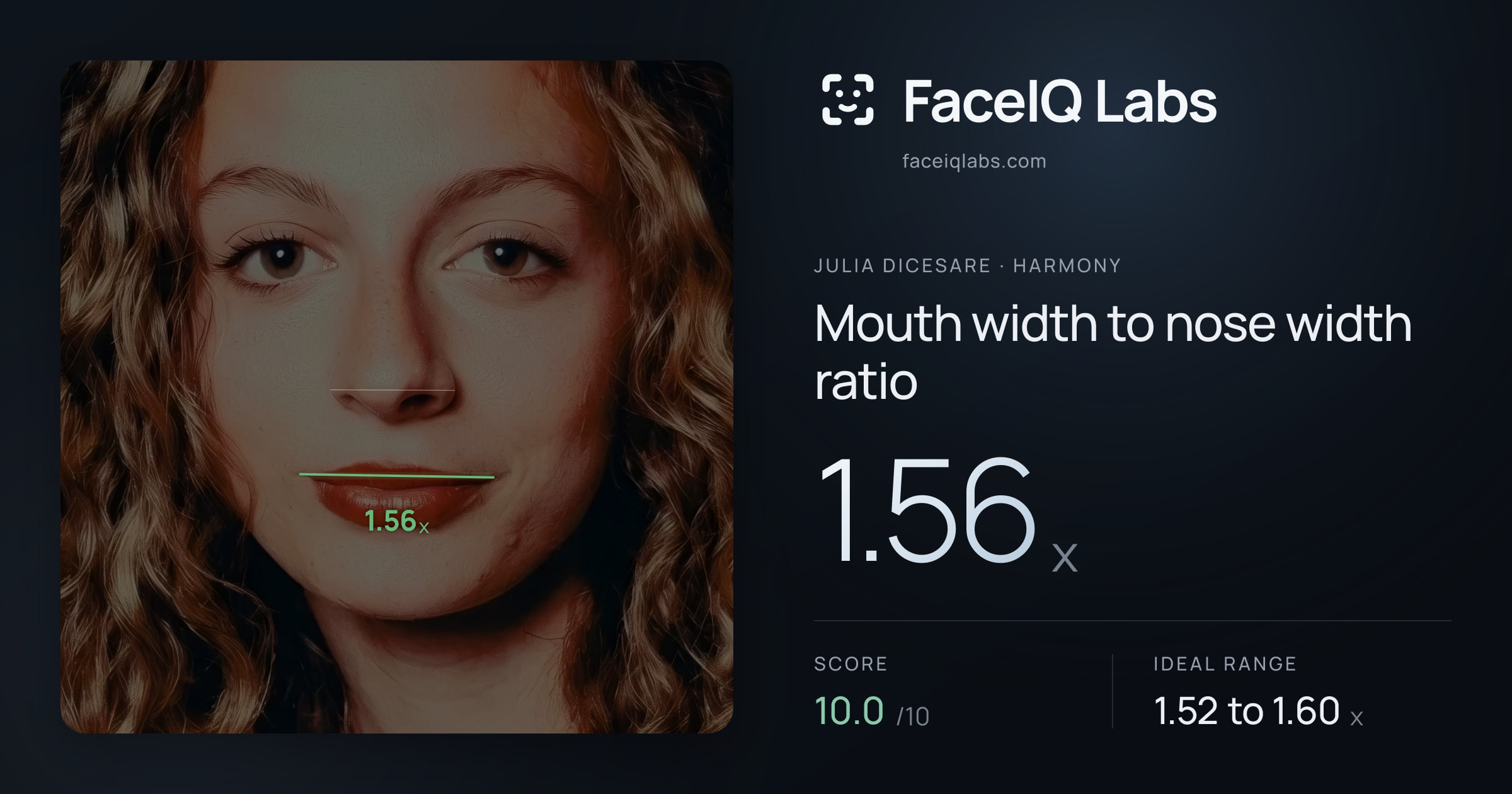 Julia DiCesare Mouth width to nose width ratio: 1.56x, drawn on the photo