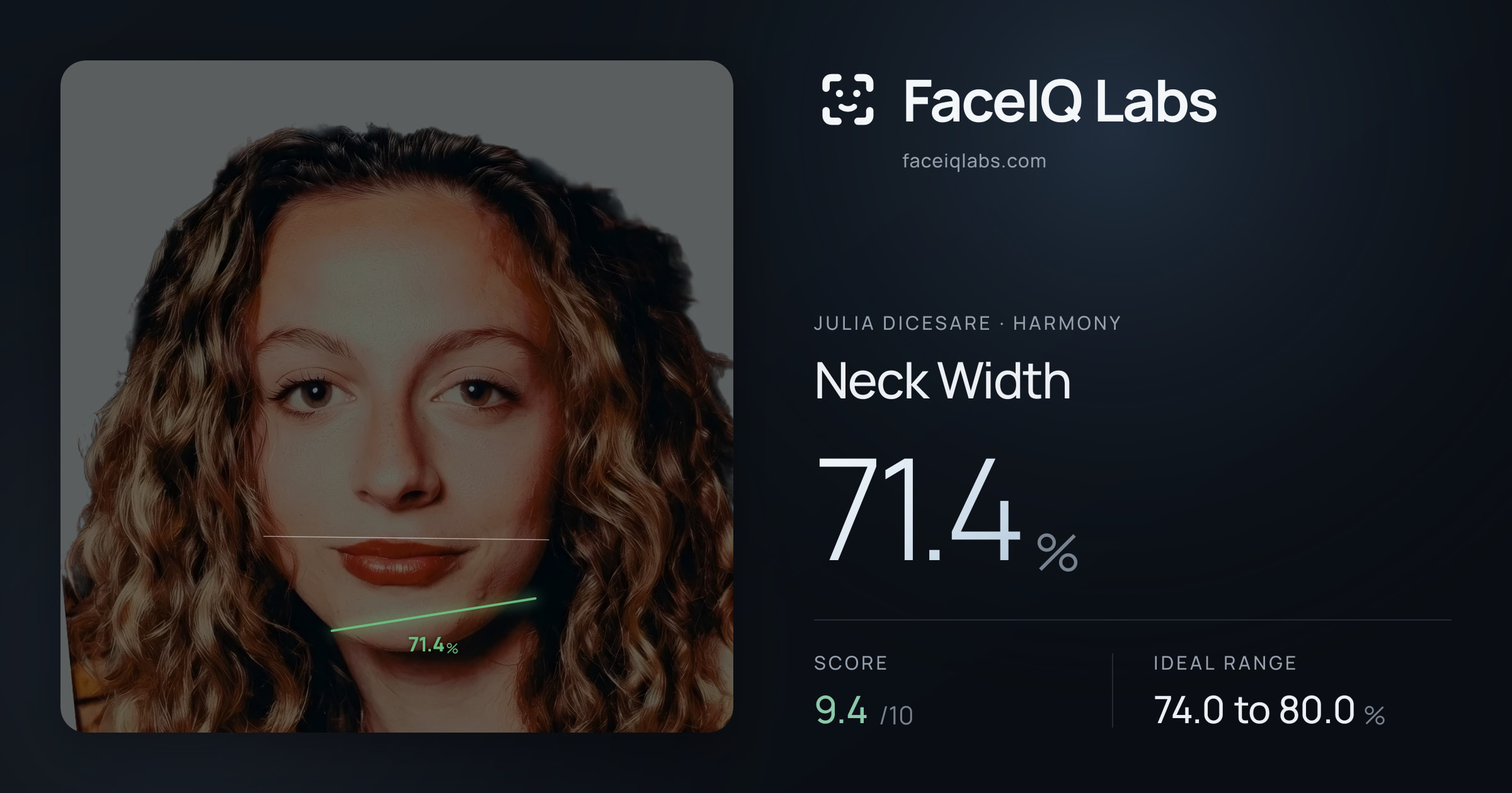 Julia DiCesare Neck Width: 71.4%, drawn on the photo