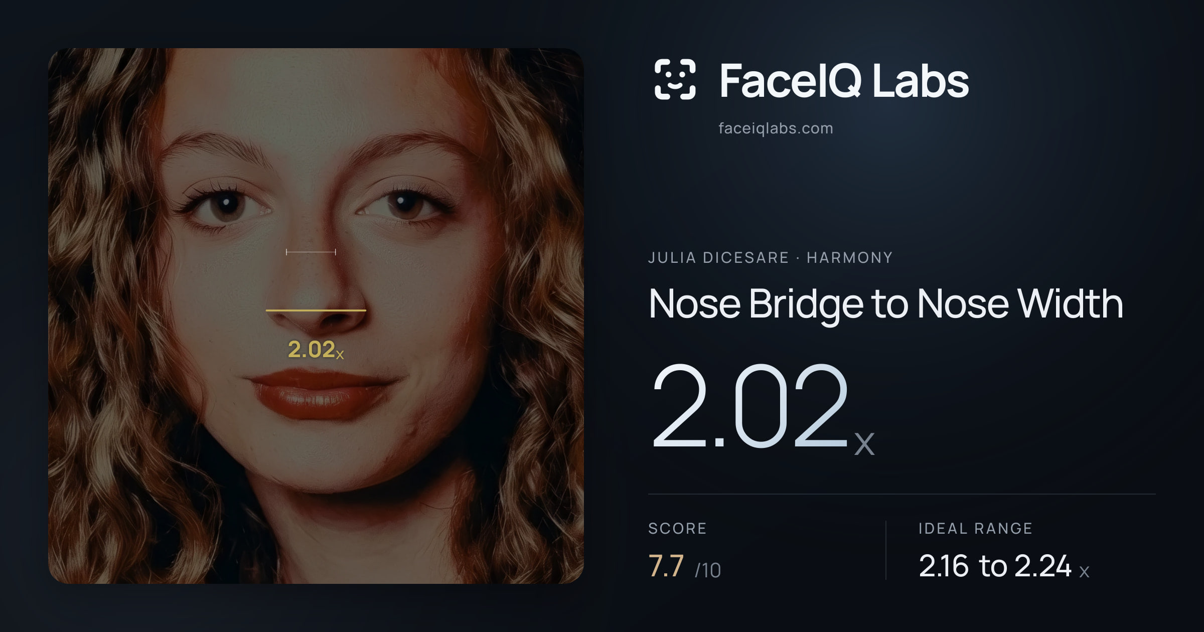 Julia DiCesare Nose Bridge to Nose Width: 2.02x, drawn on the photo
