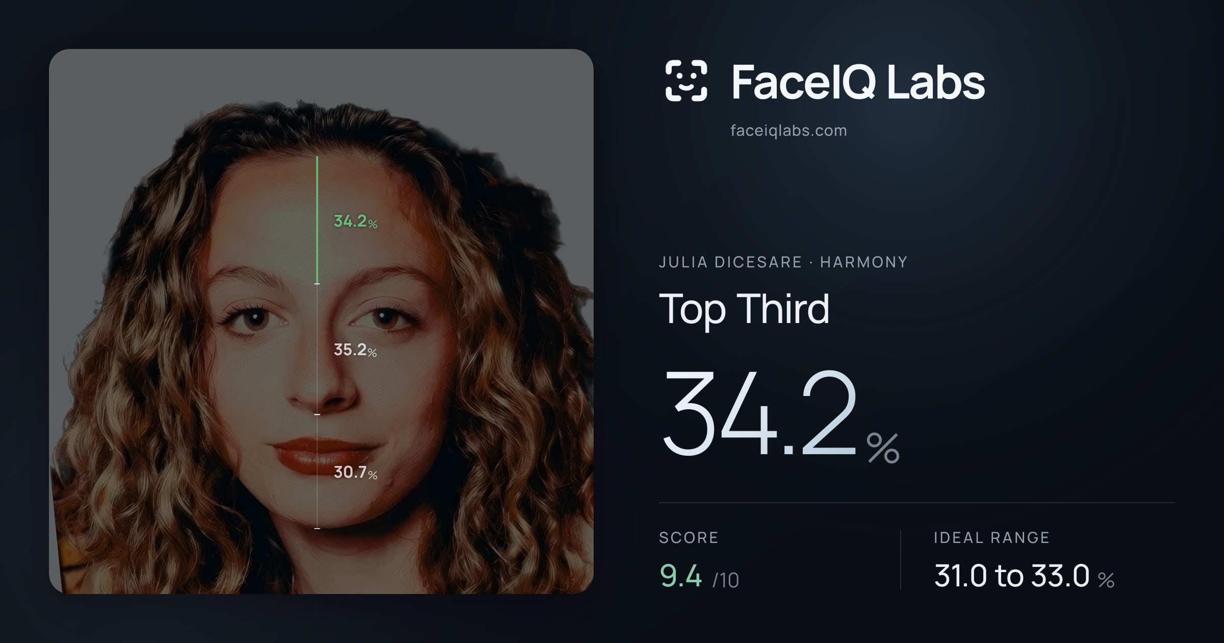 Julia DiCesare Top Third: 34.2%, drawn on the photo