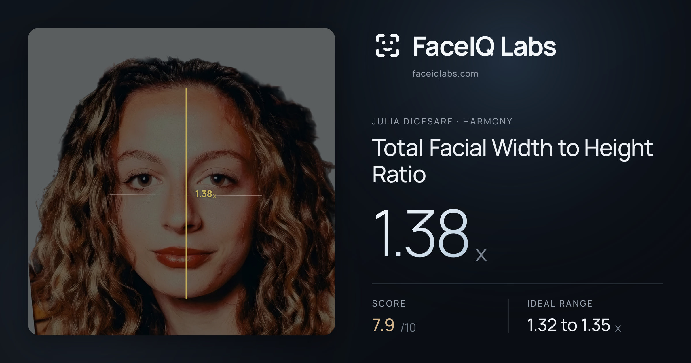 Julia DiCesare Total Facial Width to Height Ratio: 1.38x, drawn on the photo
