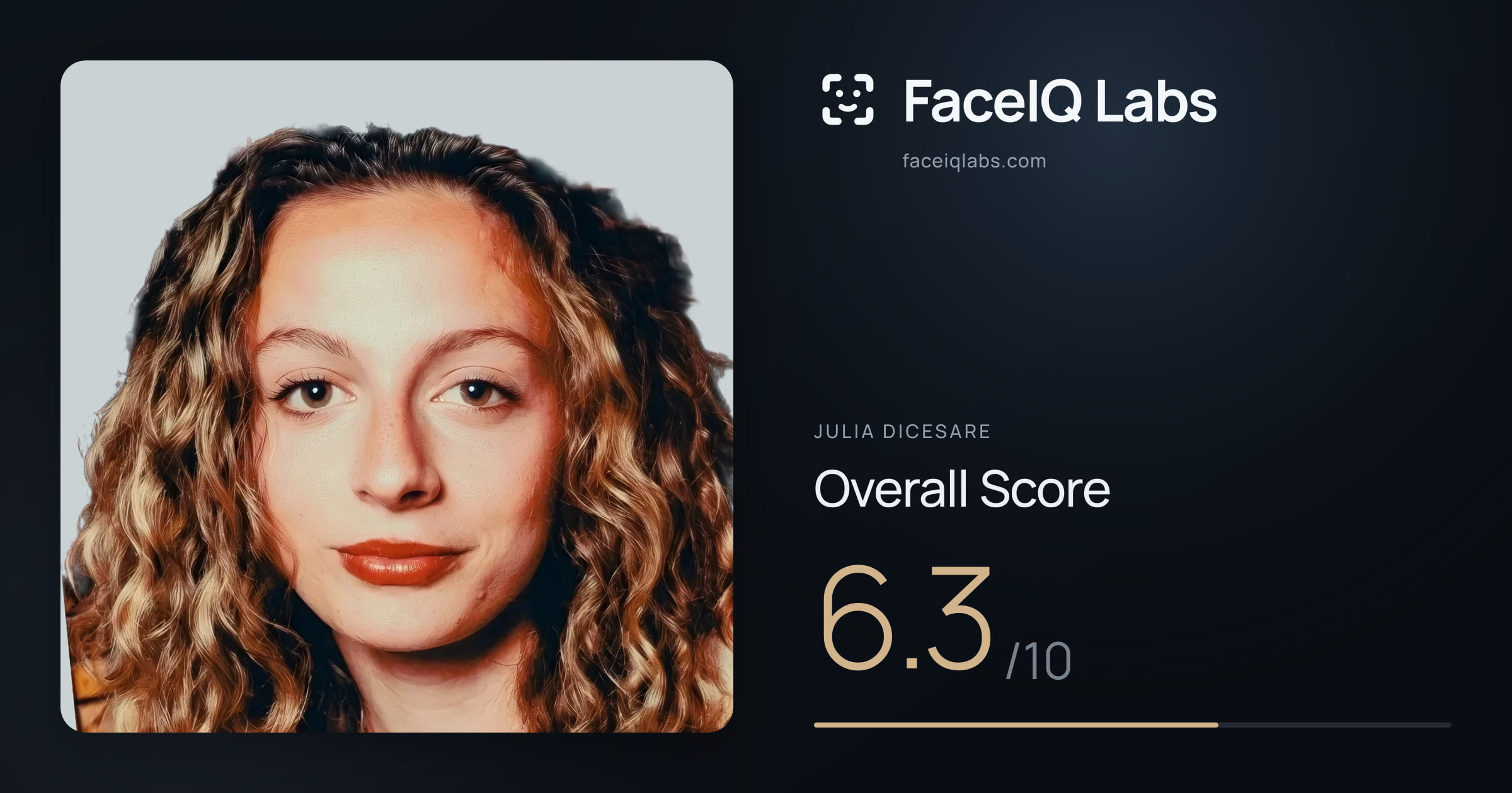 Julia DiCesare face rating: 6.3/10, with each section's score