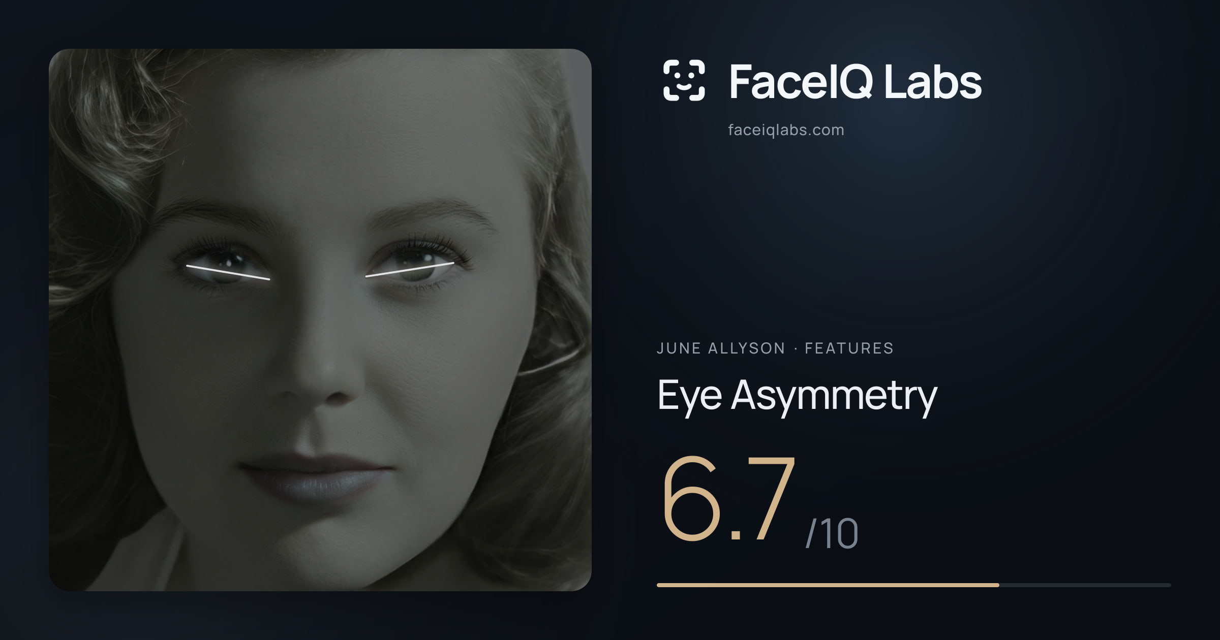 June Allyson Eye Asymmetry: 6.7/10, drawn on the photo