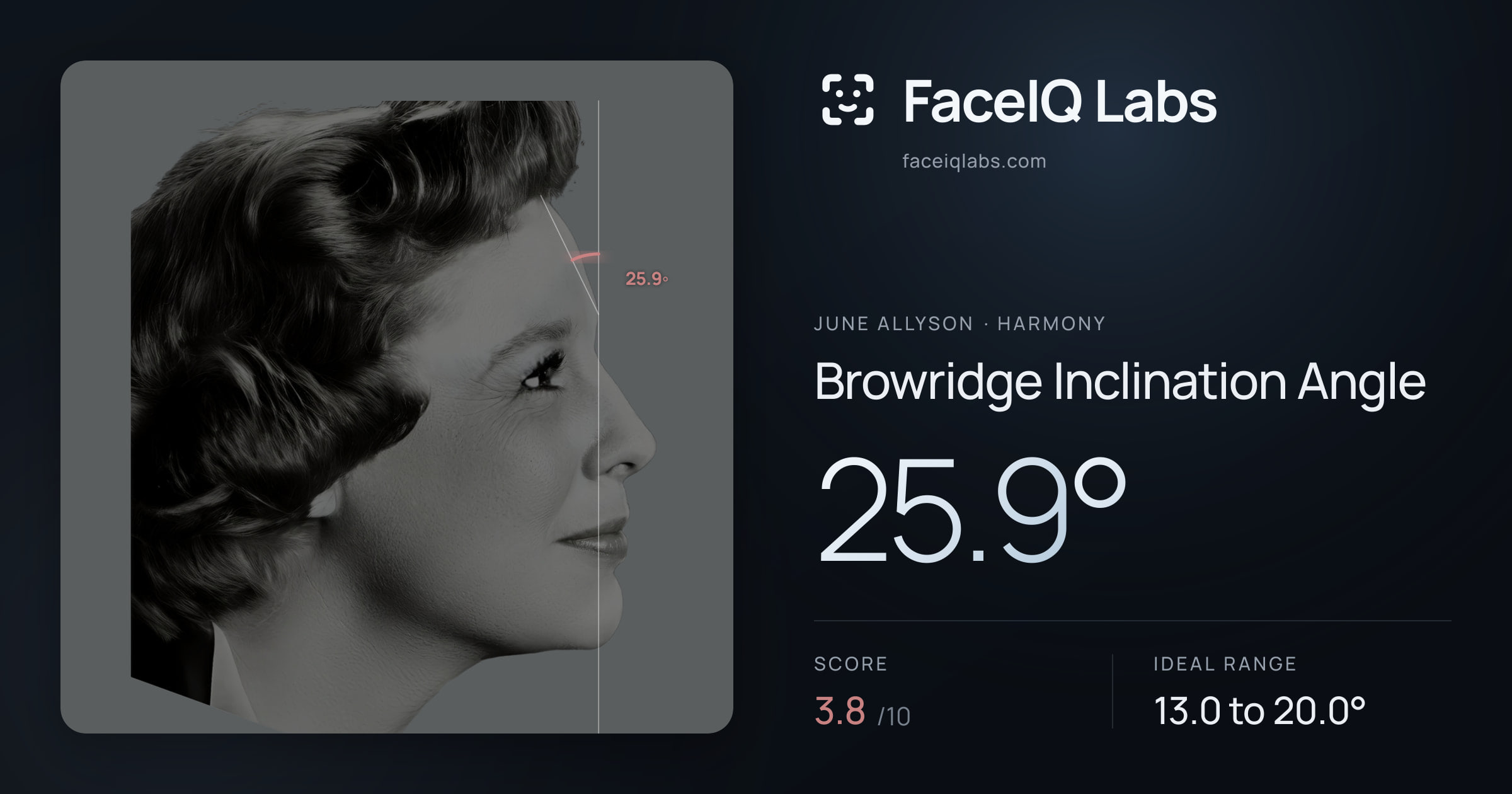 June Allyson Browridge Inclination Angle: 25.9°, drawn on the photo