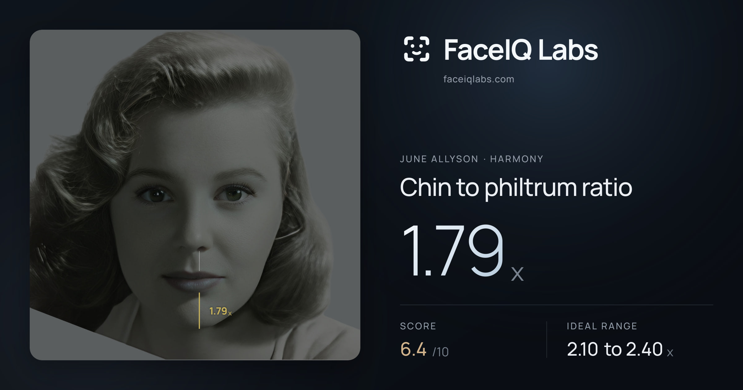 June Allyson Chin to philtrum ratio: 1.79x, drawn on the photo