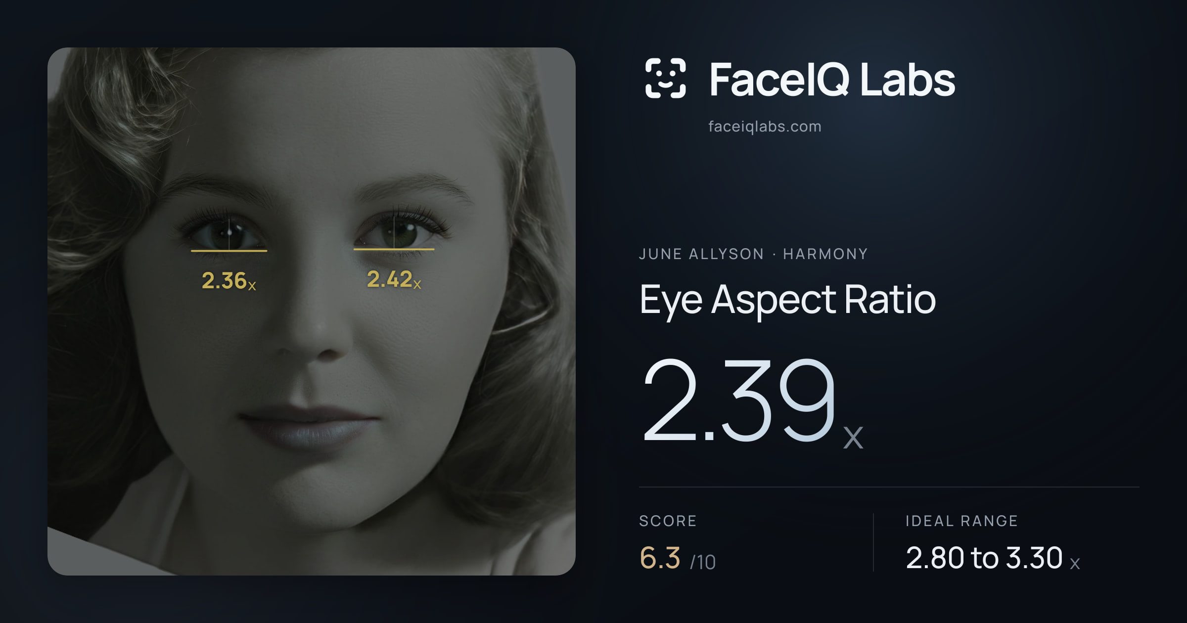 June Allyson Eye Aspect Ratio: 2.39x, drawn on the photo