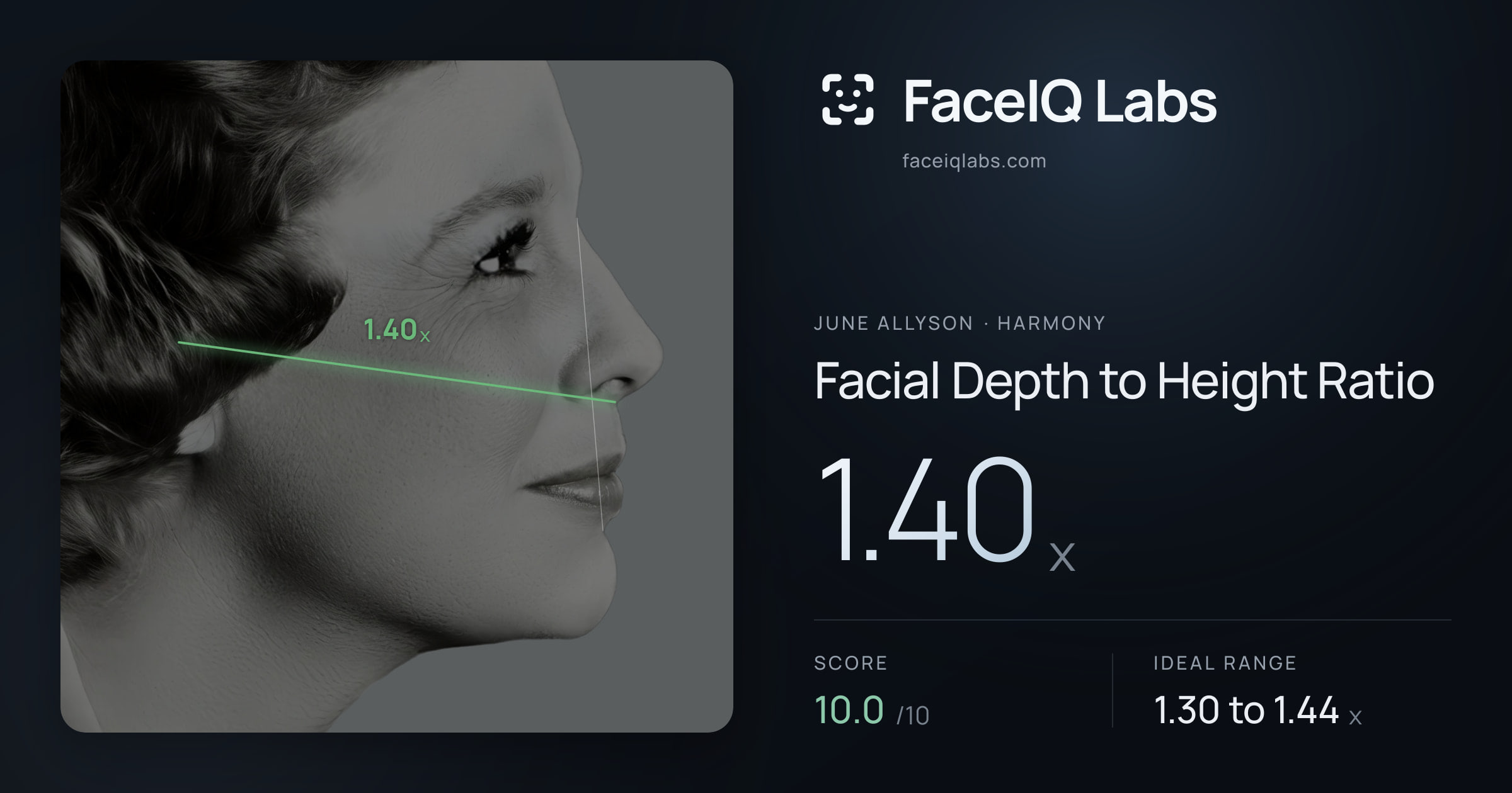 June Allyson Facial Depth to Height Ratio: 1.40x, drawn on the photo