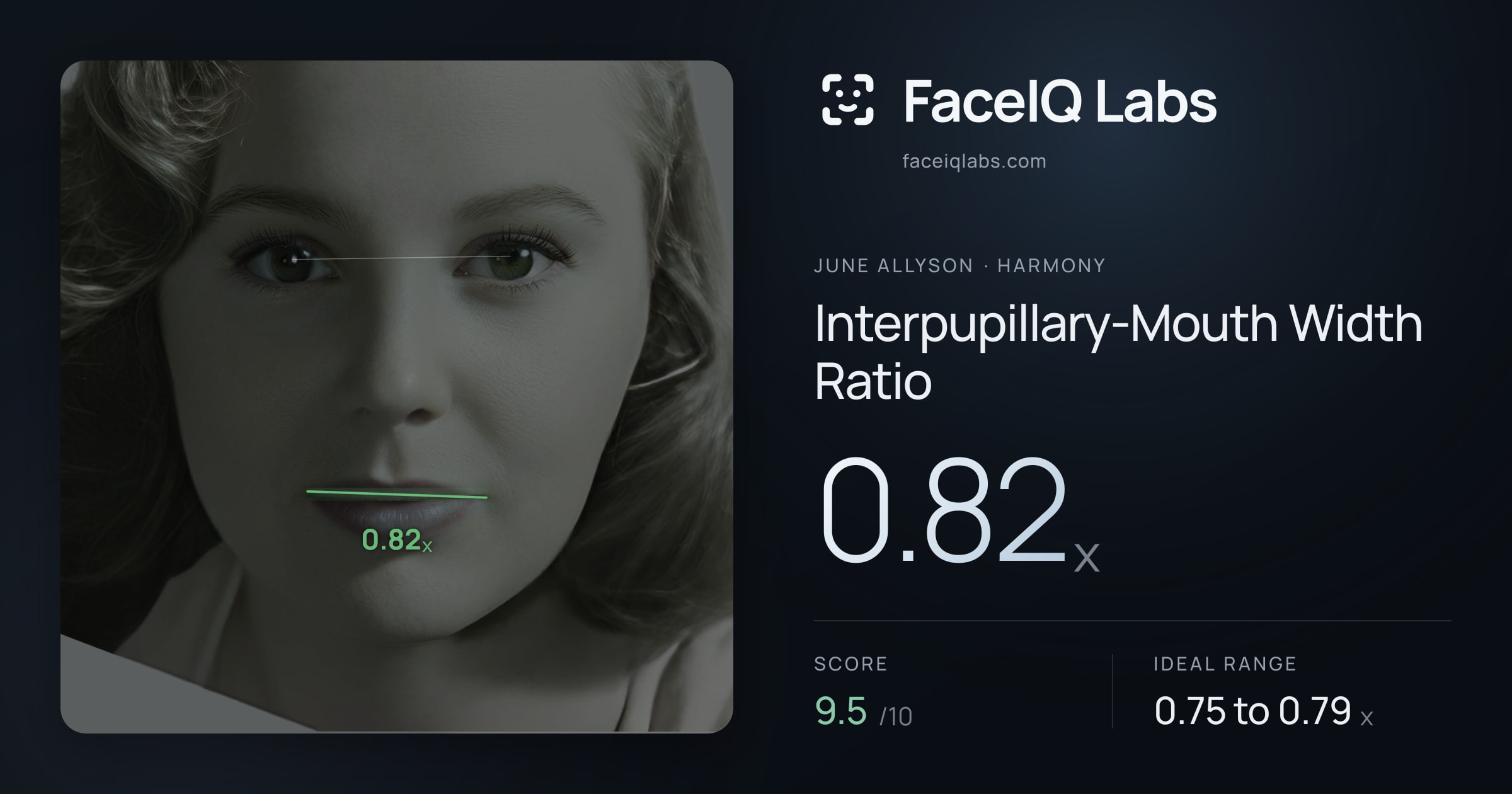 June Allyson Interpupillary-Mouth Width Ratio: 0.82x, drawn on the photo