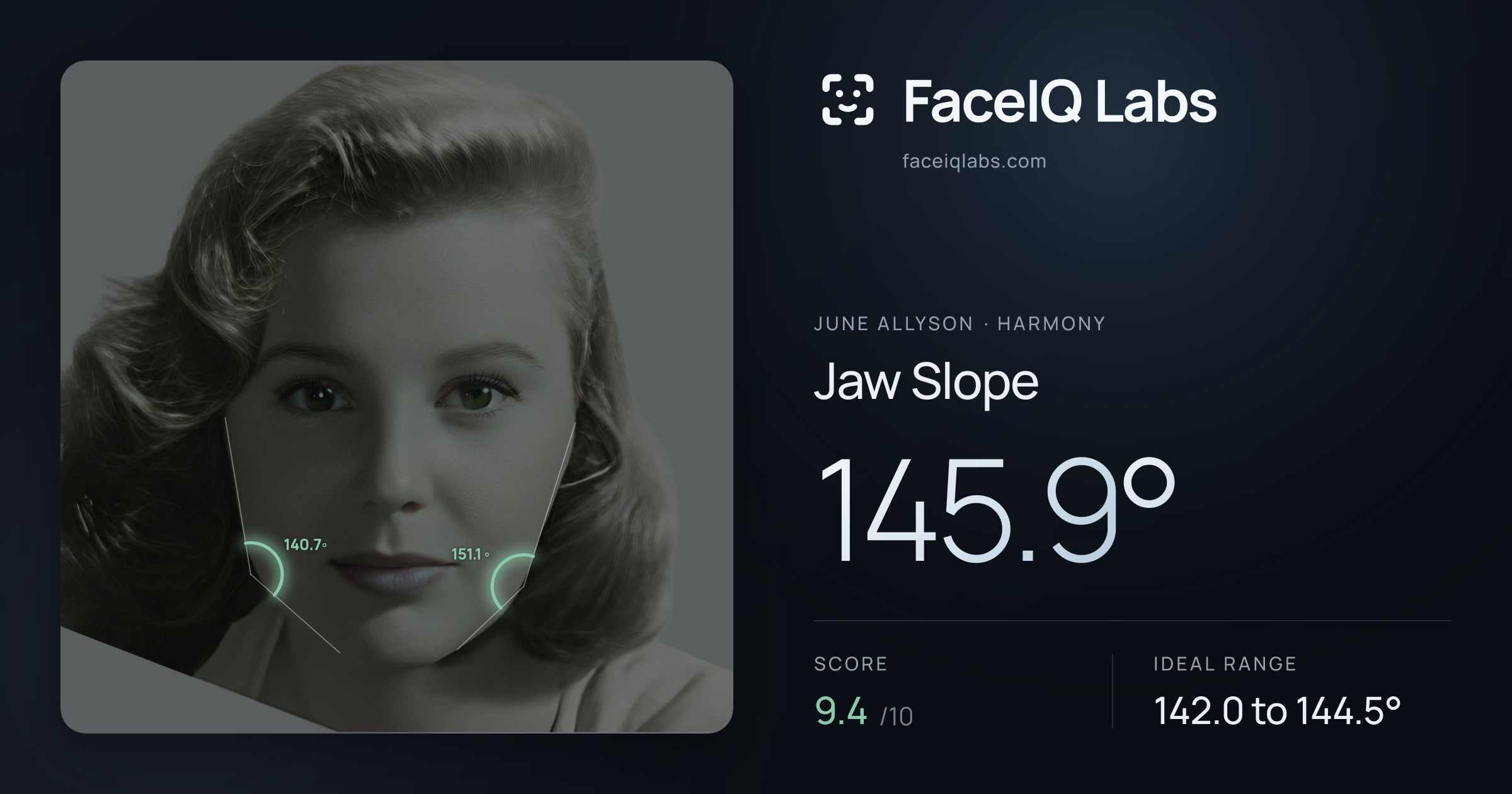 June Allyson Jaw Slope: 145.9°, drawn on the photo