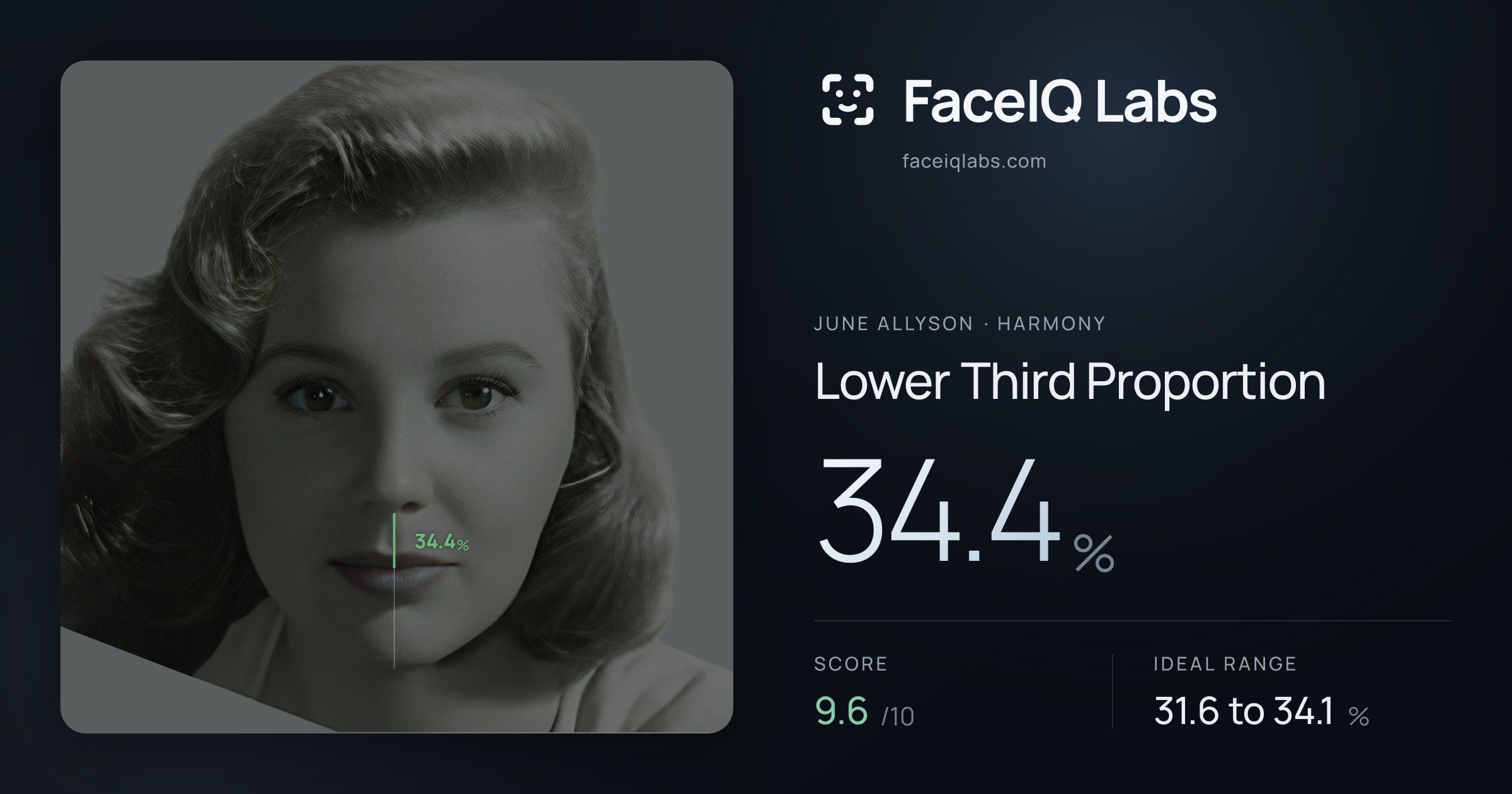 June Allyson Lower Third Proportion: 34.4%, drawn on the photo