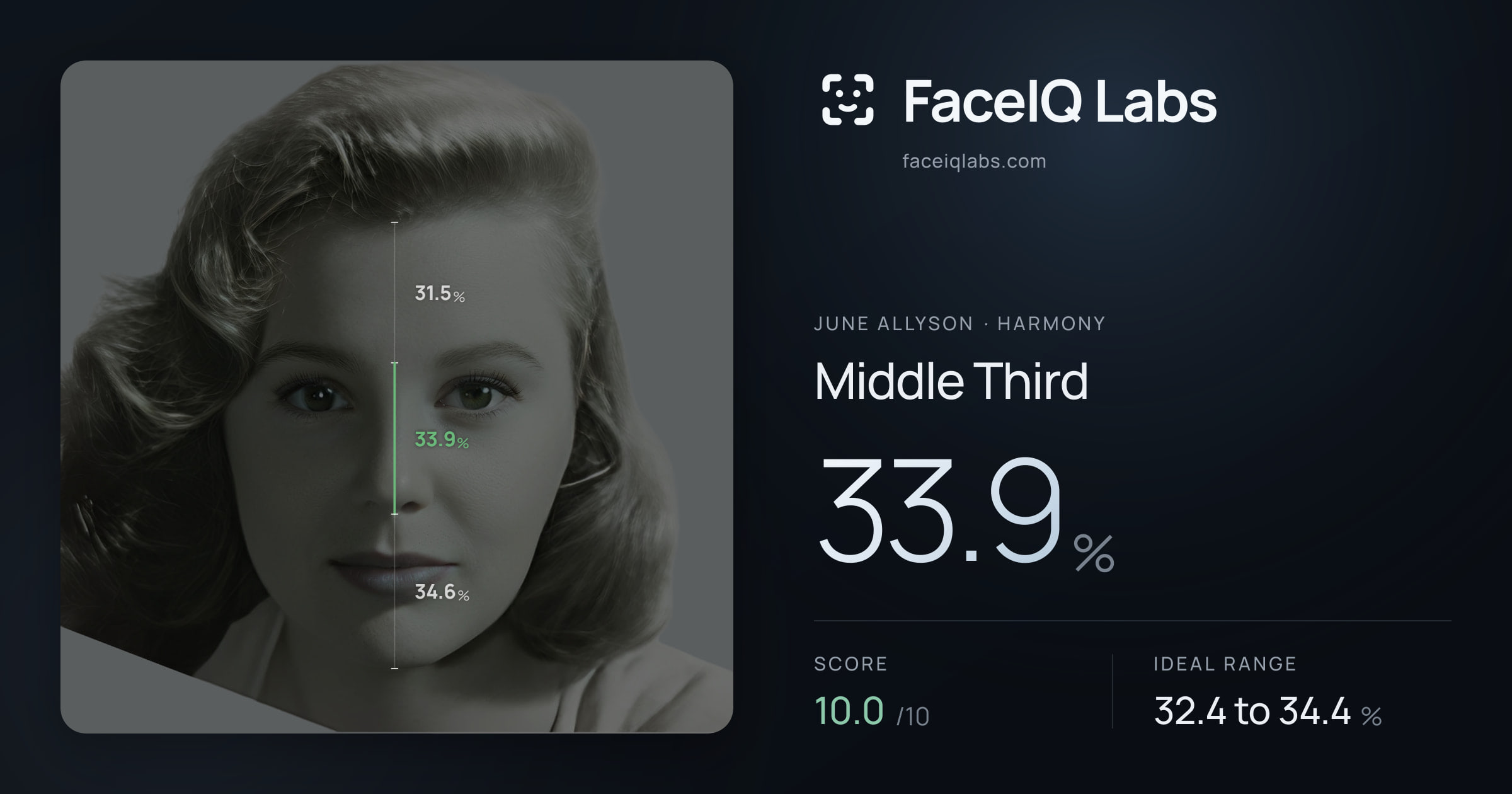 June Allyson Middle Third: 33.9%, drawn on the photo