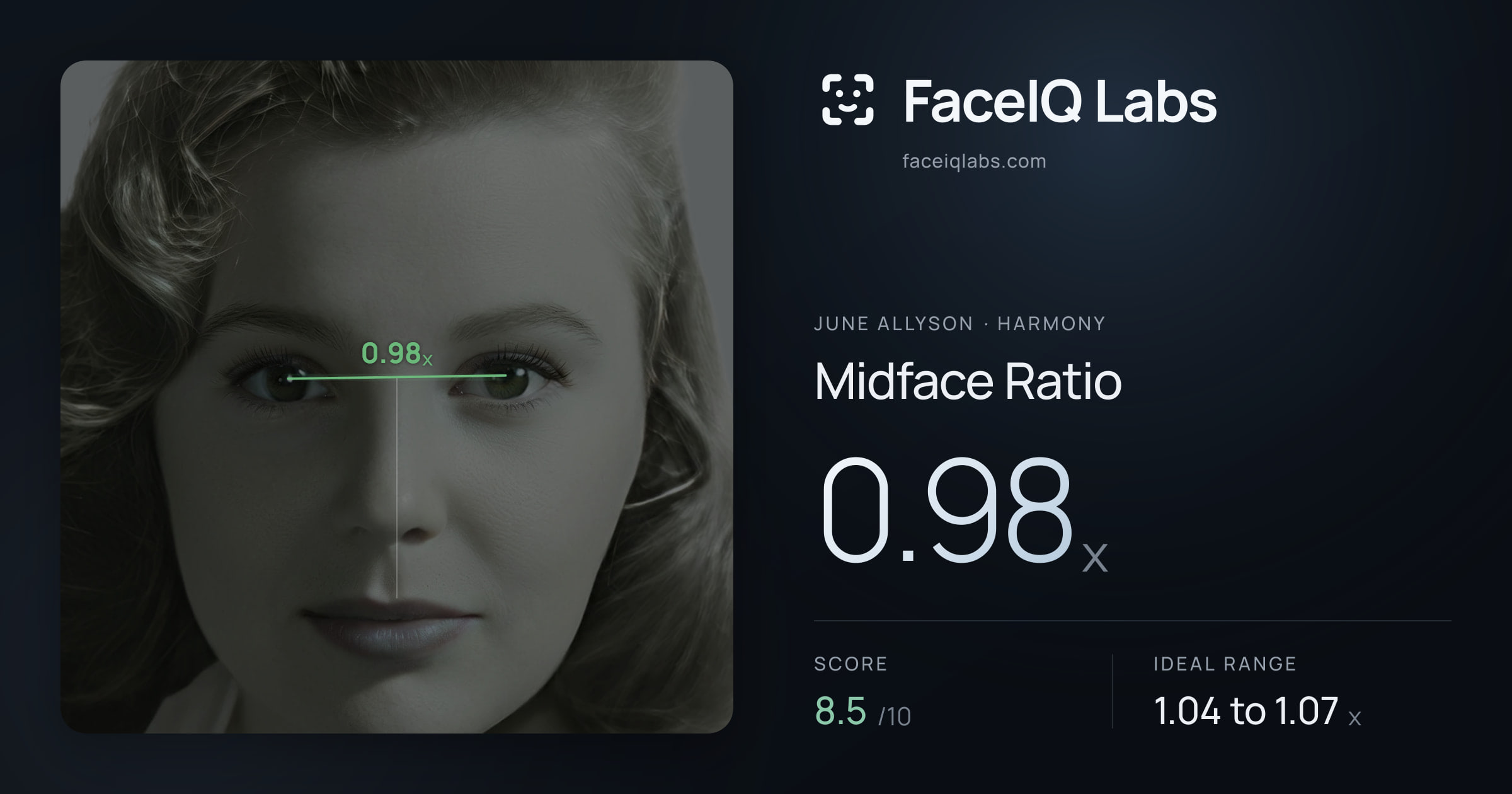 June Allyson Midface Ratio: 0.98x, drawn on the photo