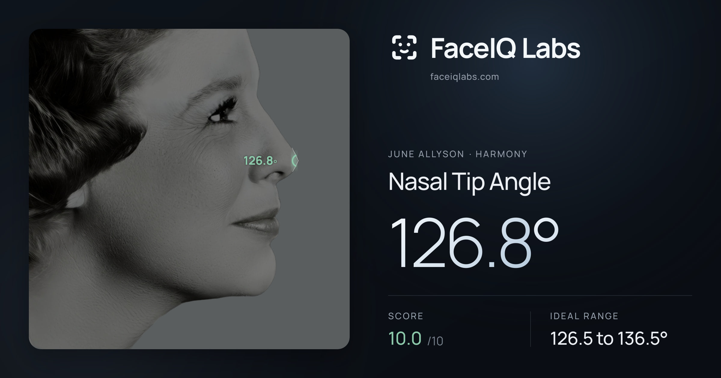 June Allyson Nasal Tip Angle: 126.8°, drawn on the photo