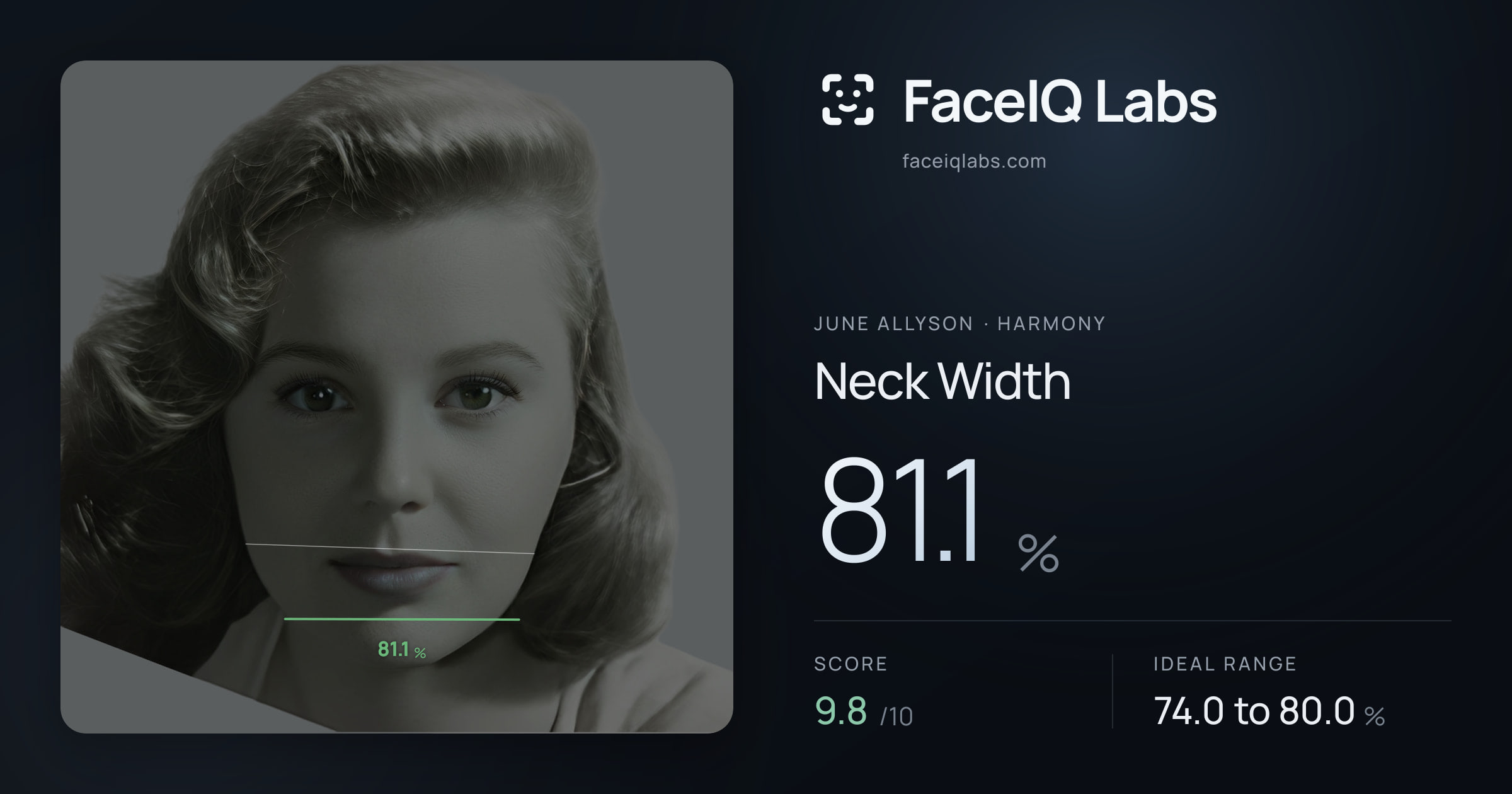 June Allyson Neck Width: 81.1%, drawn on the photo