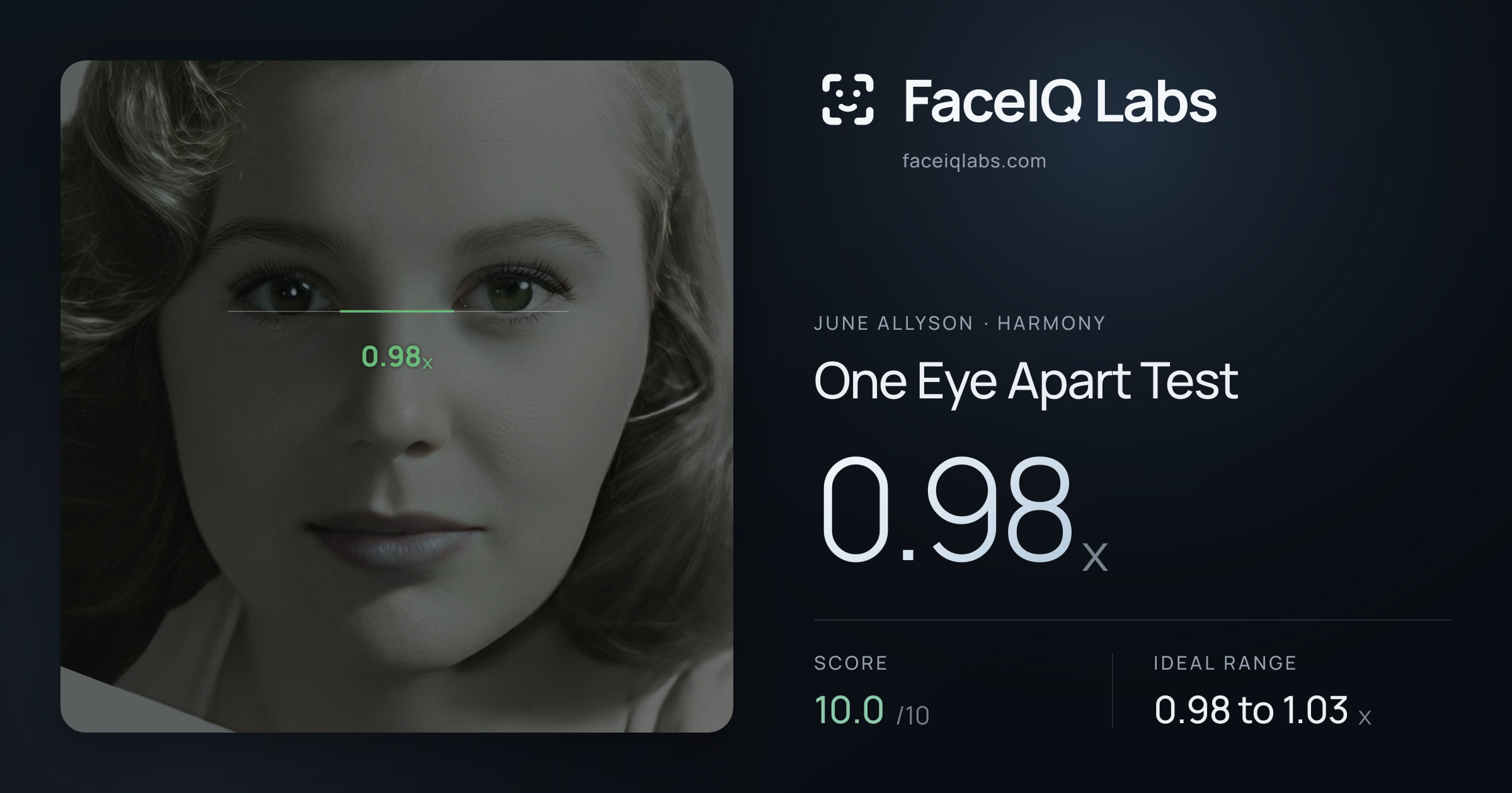 June Allyson One Eye Apart Test: 0.98x, drawn on the photo