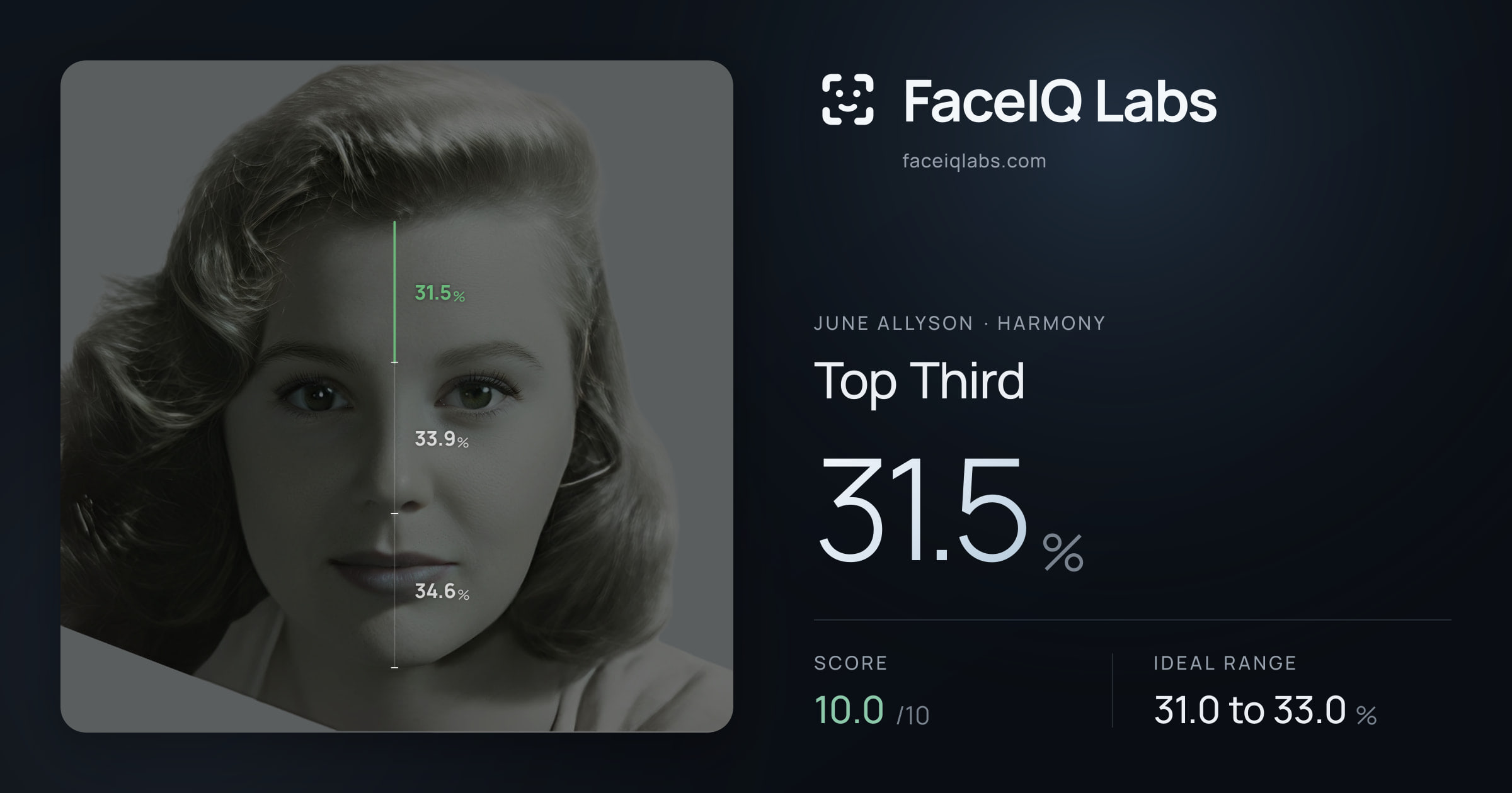 June Allyson Top Third: 31.5%, drawn on the photo