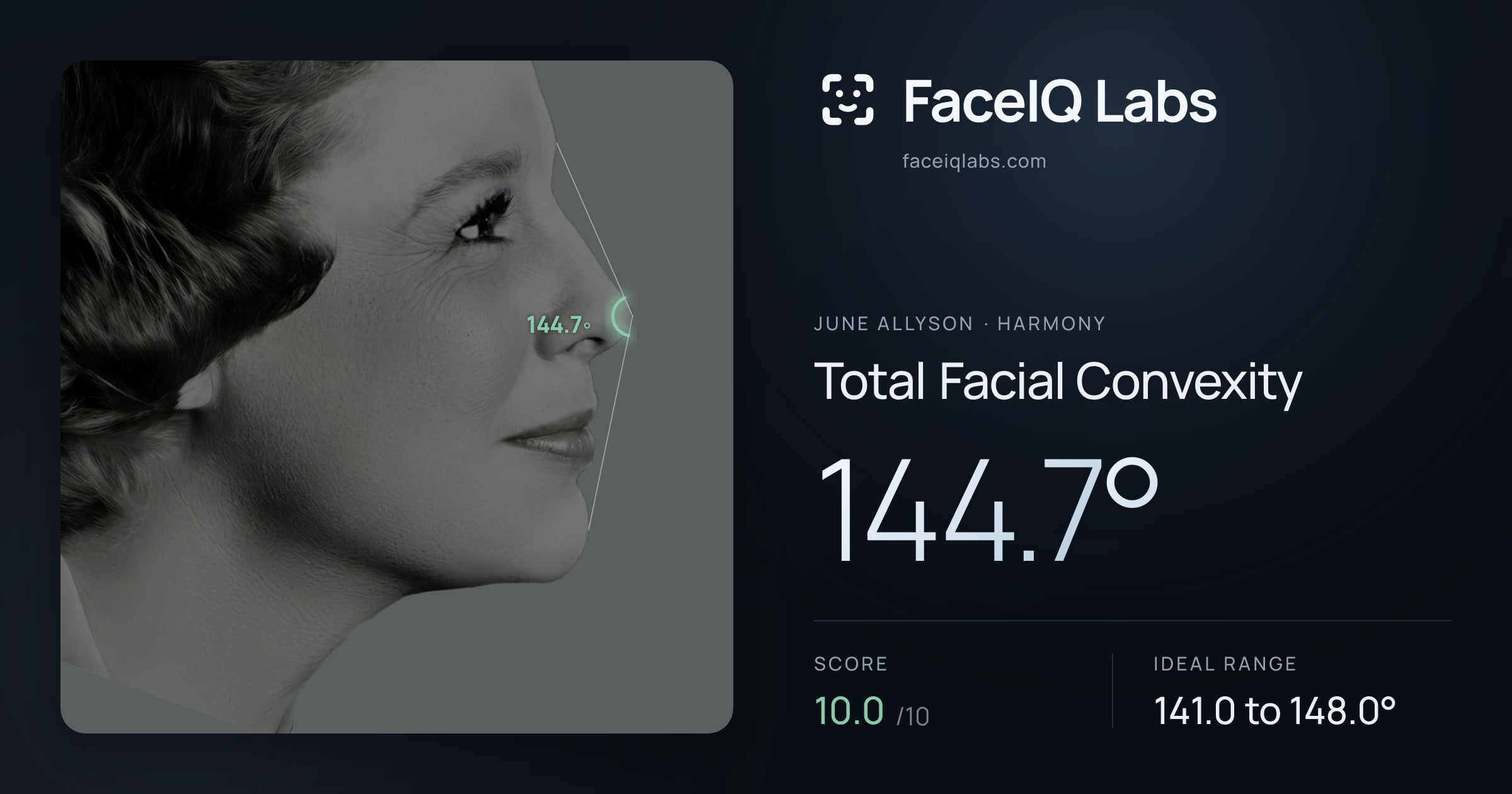 June Allyson Total Facial Convexity: 144.7°, drawn on the photo