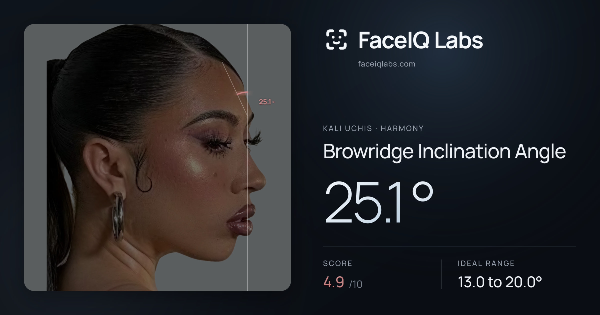 Kali Uchis Browridge Inclination Angle: 25.1°, drawn on the photo
