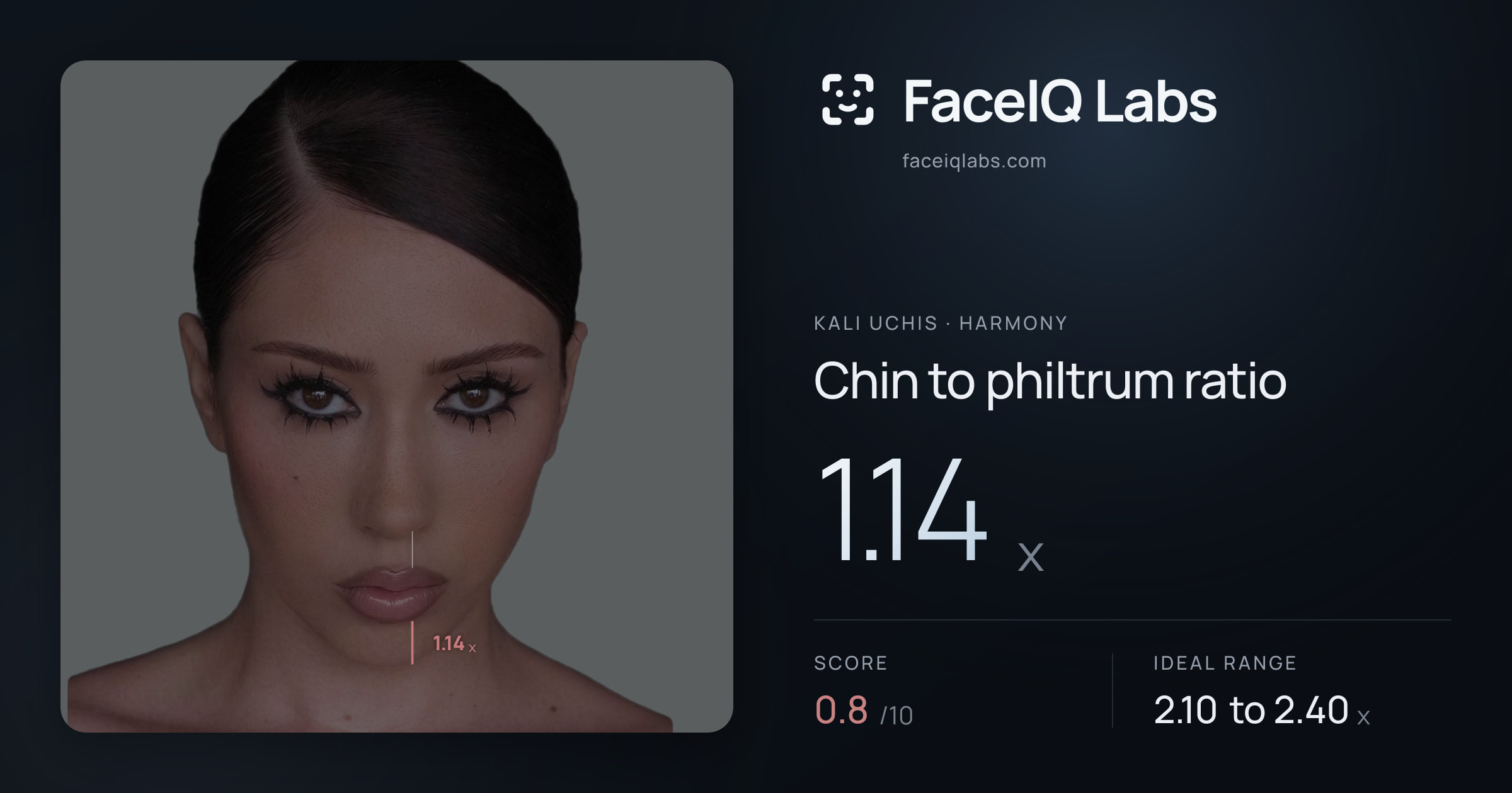 Kali Uchis Chin to philtrum ratio: 1.14x, drawn on the photo