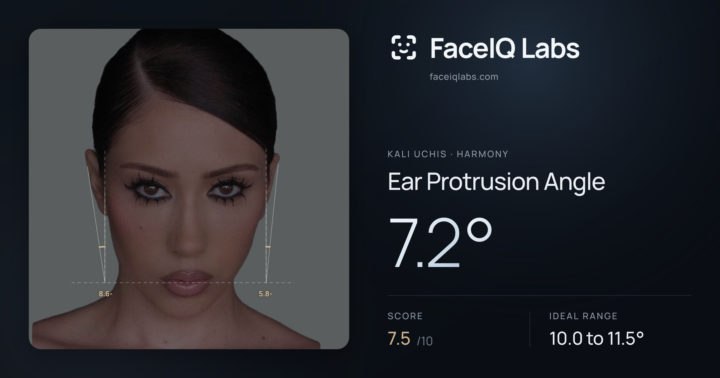 Kali Uchis Ear Protrusion Angle: 7.2°, drawn on the photo