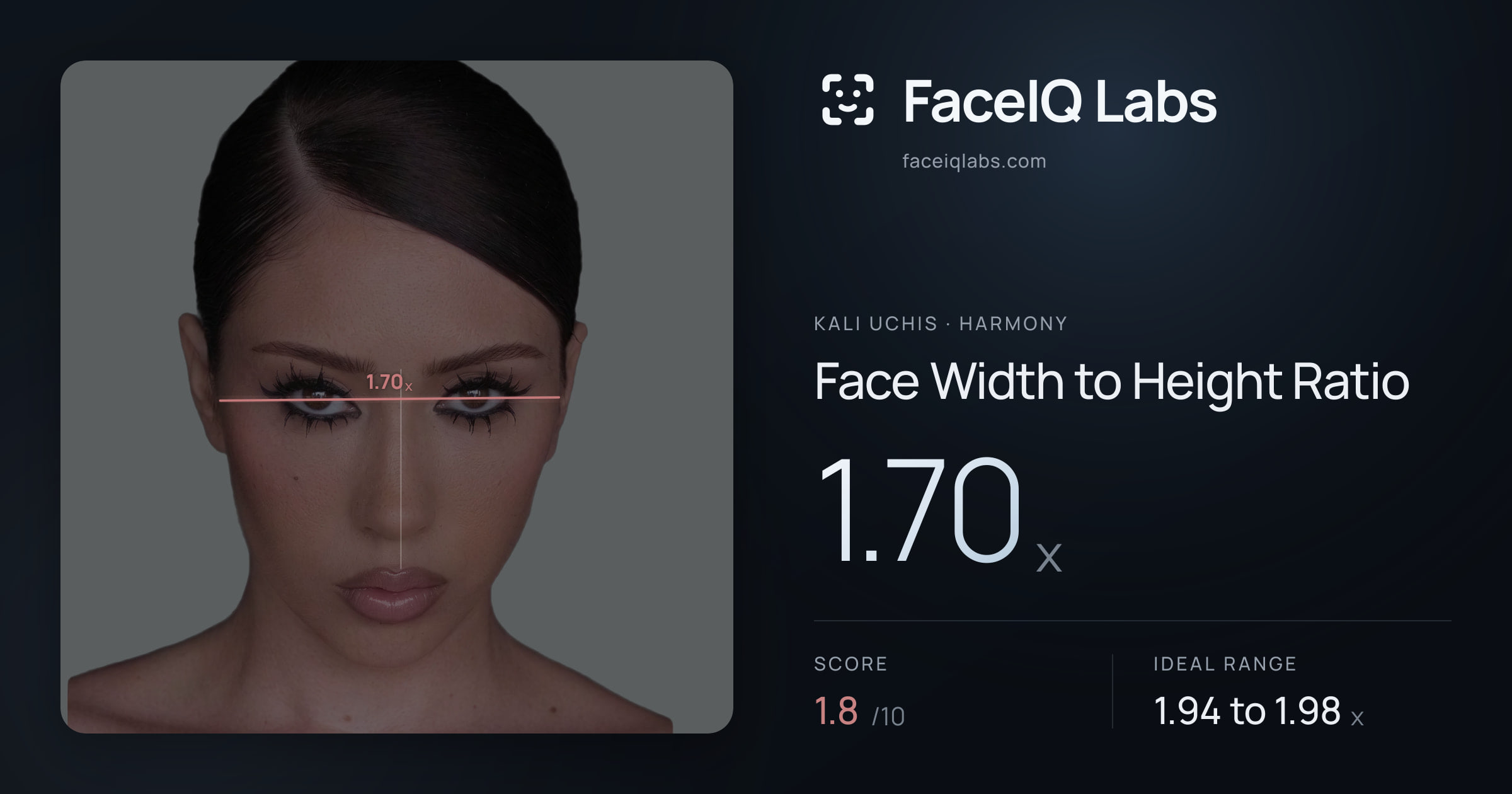 Kali Uchis Face Width to Height Ratio: 1.70x, drawn on the photo