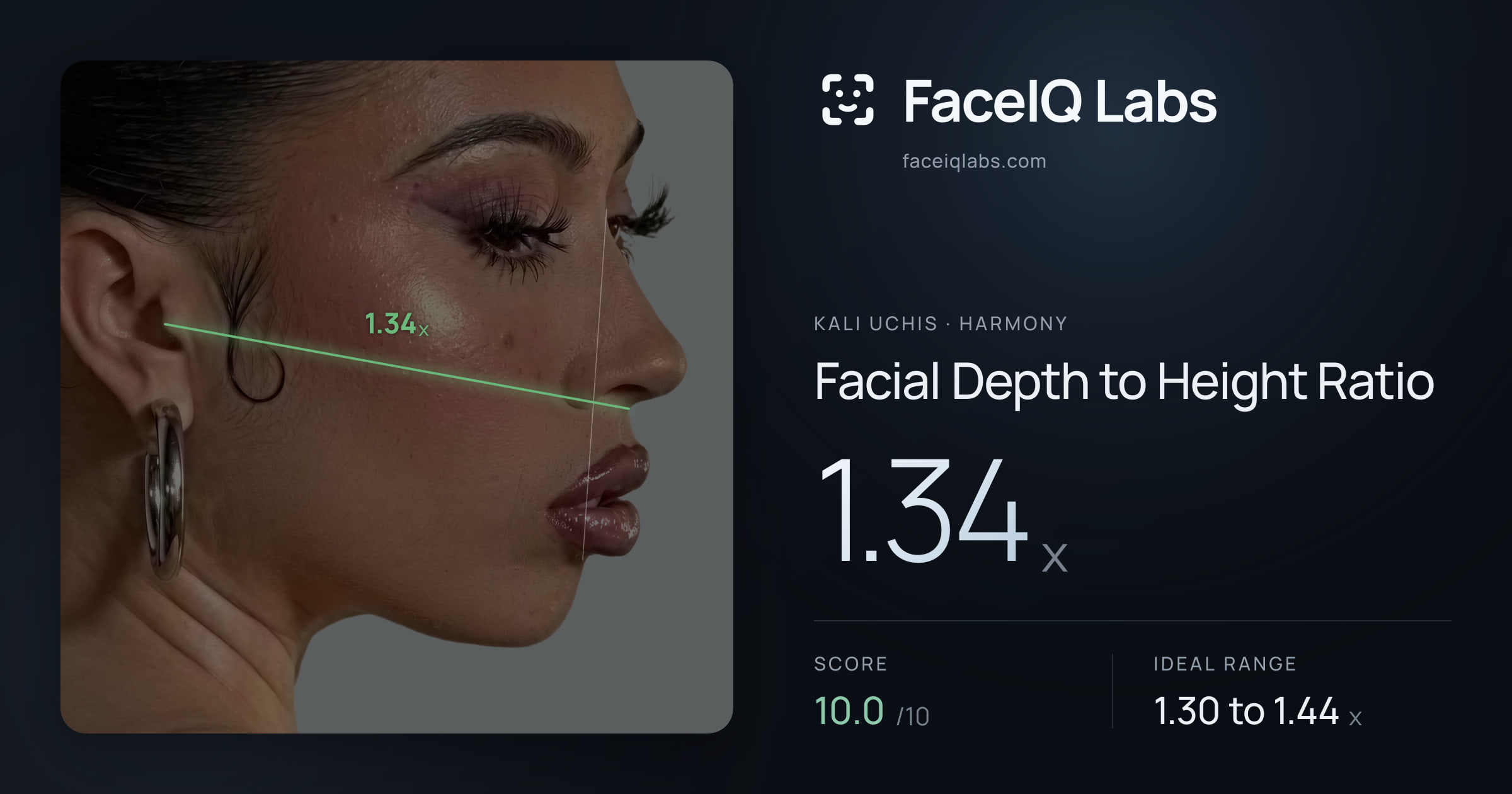 Kali Uchis Facial Depth to Height Ratio: 1.34x, drawn on the photo