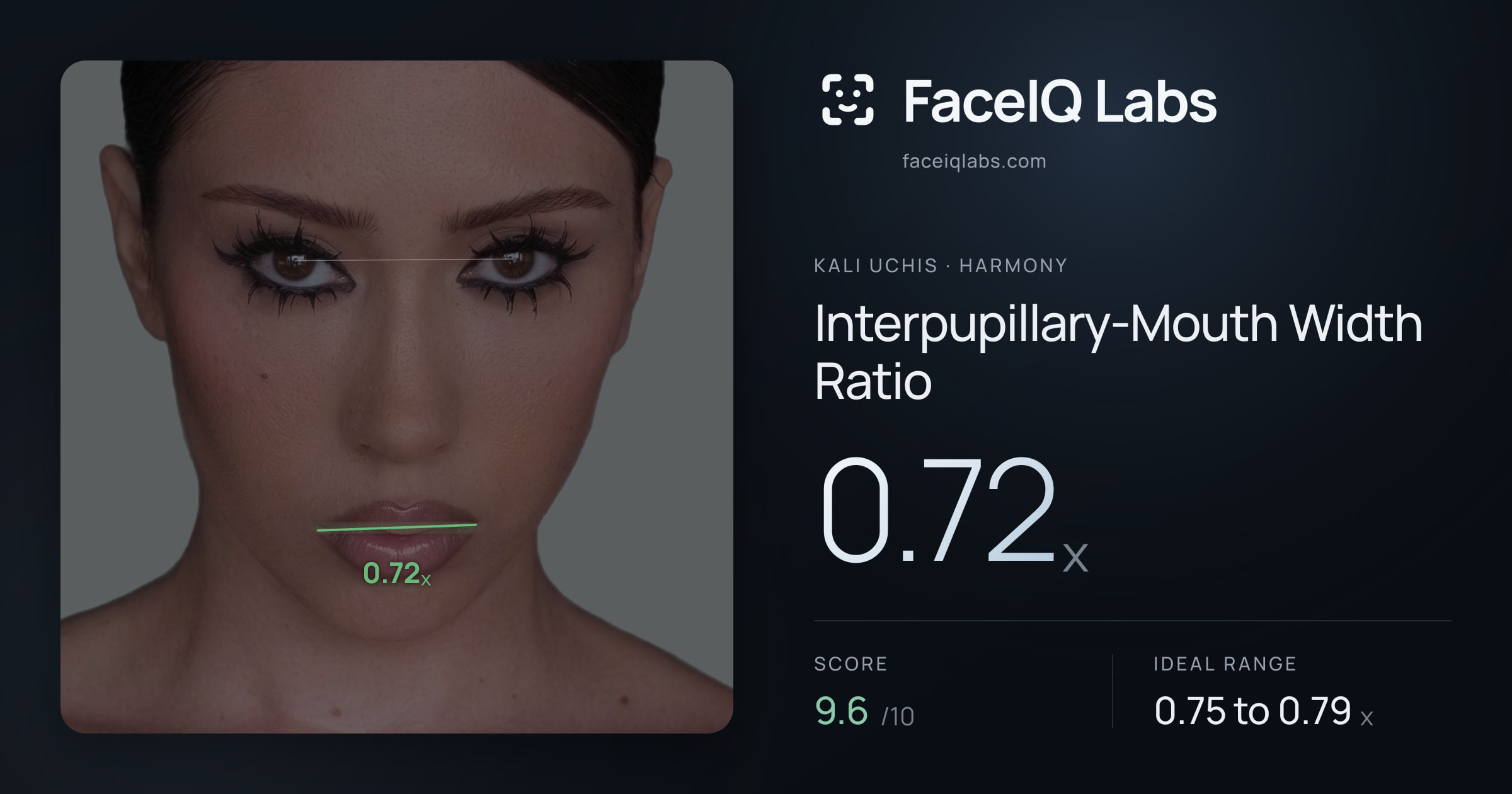 Kali Uchis Interpupillary-Mouth Width Ratio: 0.72x, drawn on the photo