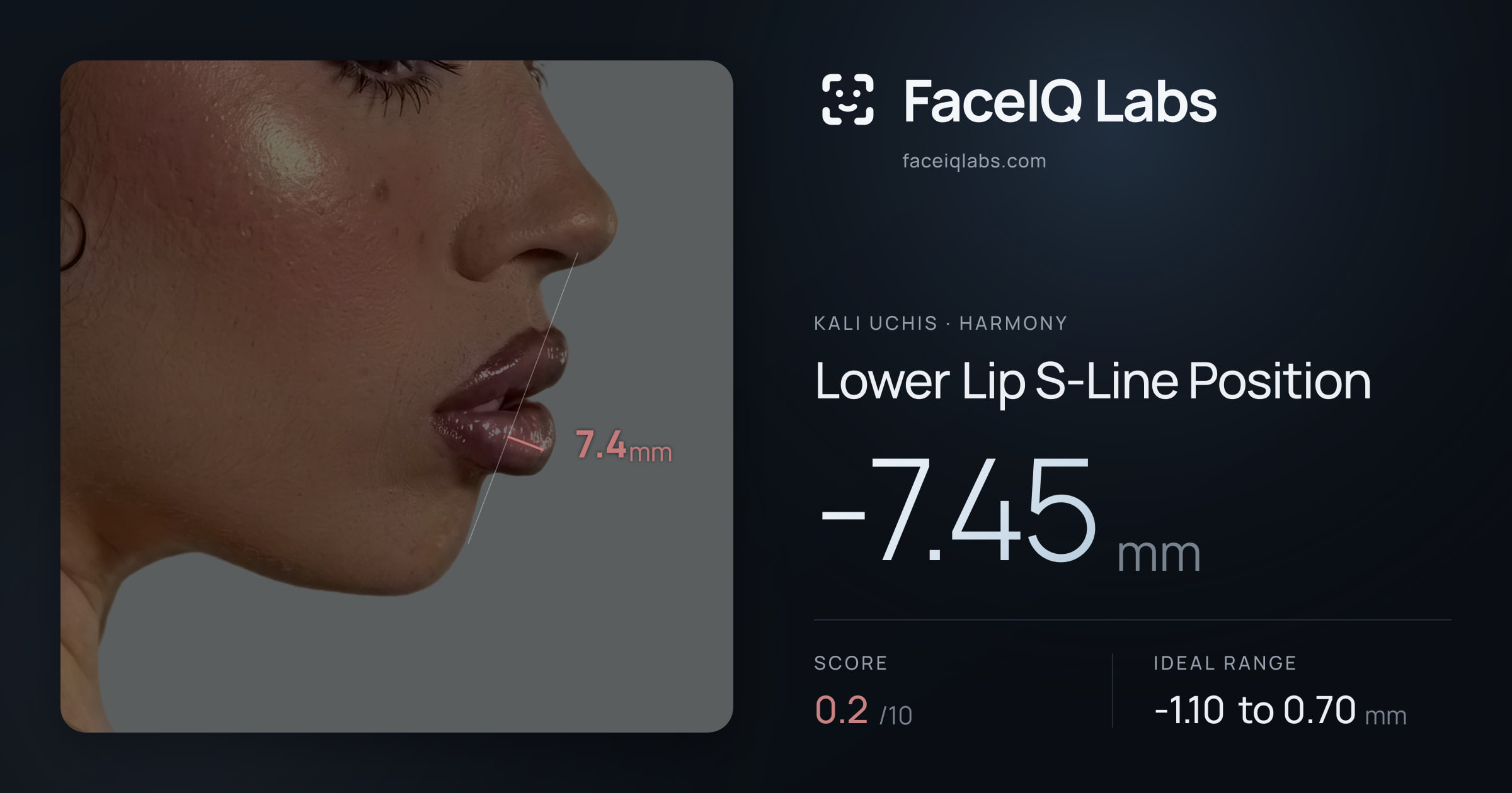 Kali Uchis Lower Lip S-Line Position: -7.45mm, drawn on the photo