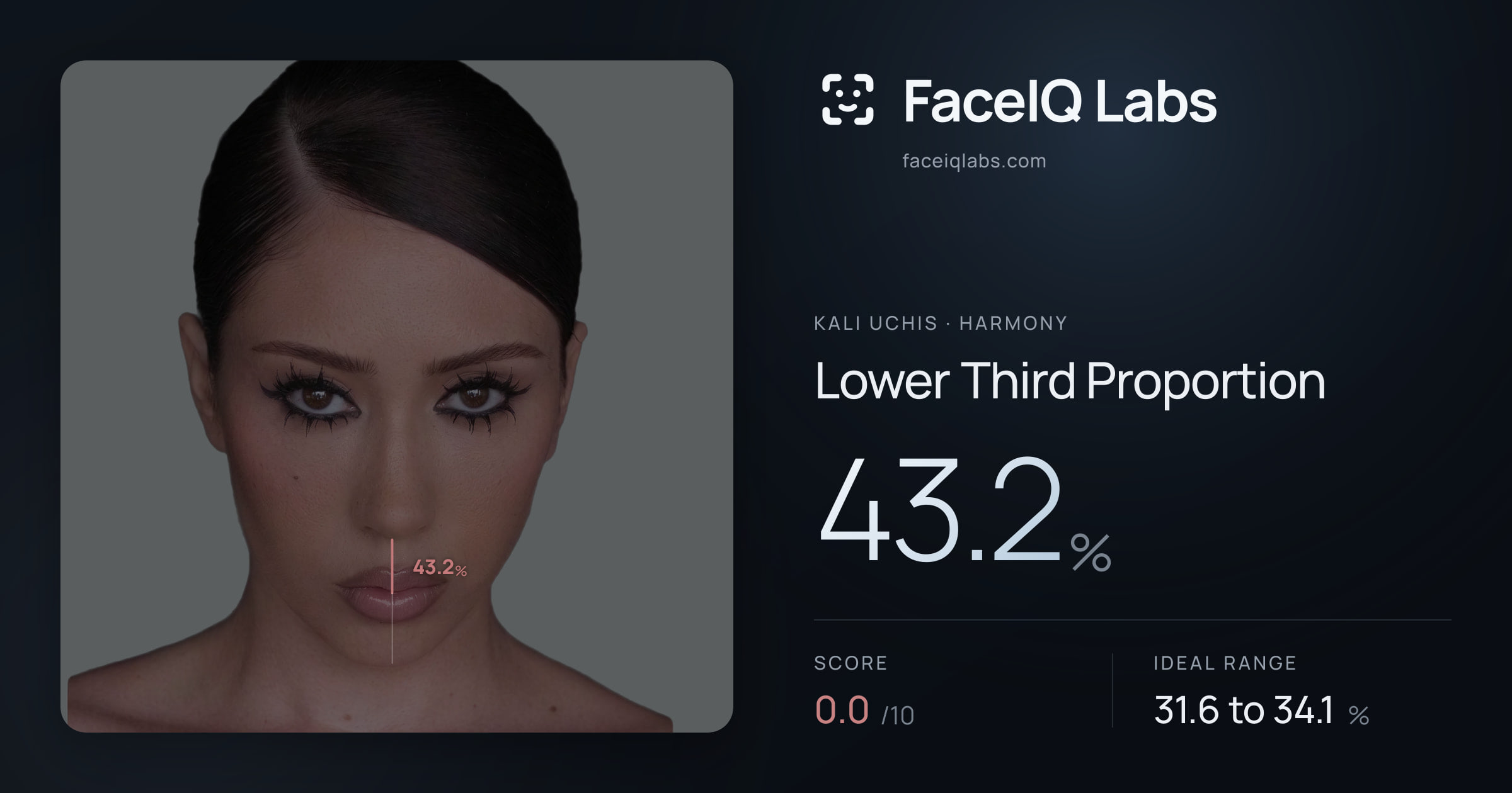Kali Uchis Lower Third Proportion: 43.2%, drawn on the photo