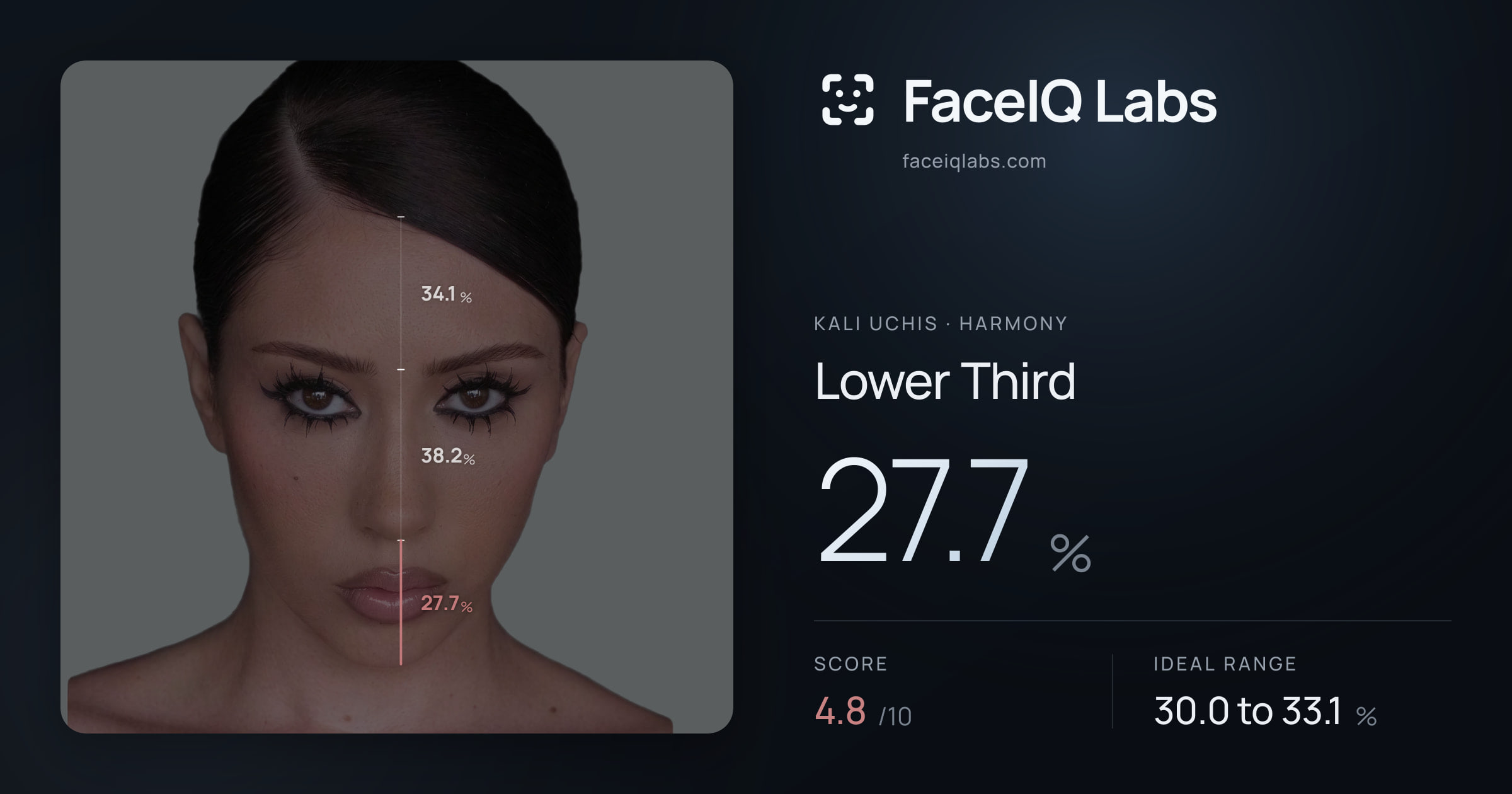 Kali Uchis Lower Third: 27.7%, drawn on the photo