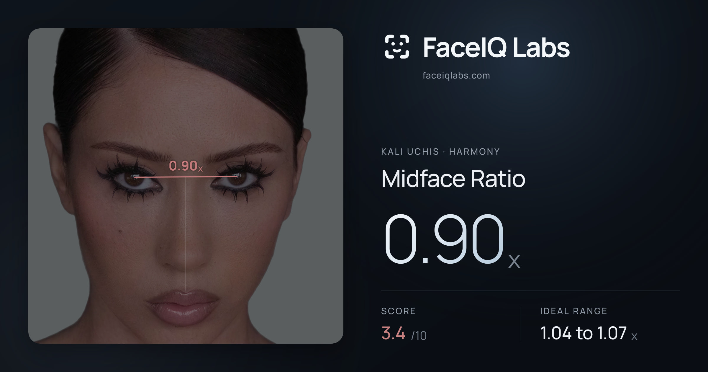 Kali Uchis Midface Ratio: 0.90x, drawn on the photo
