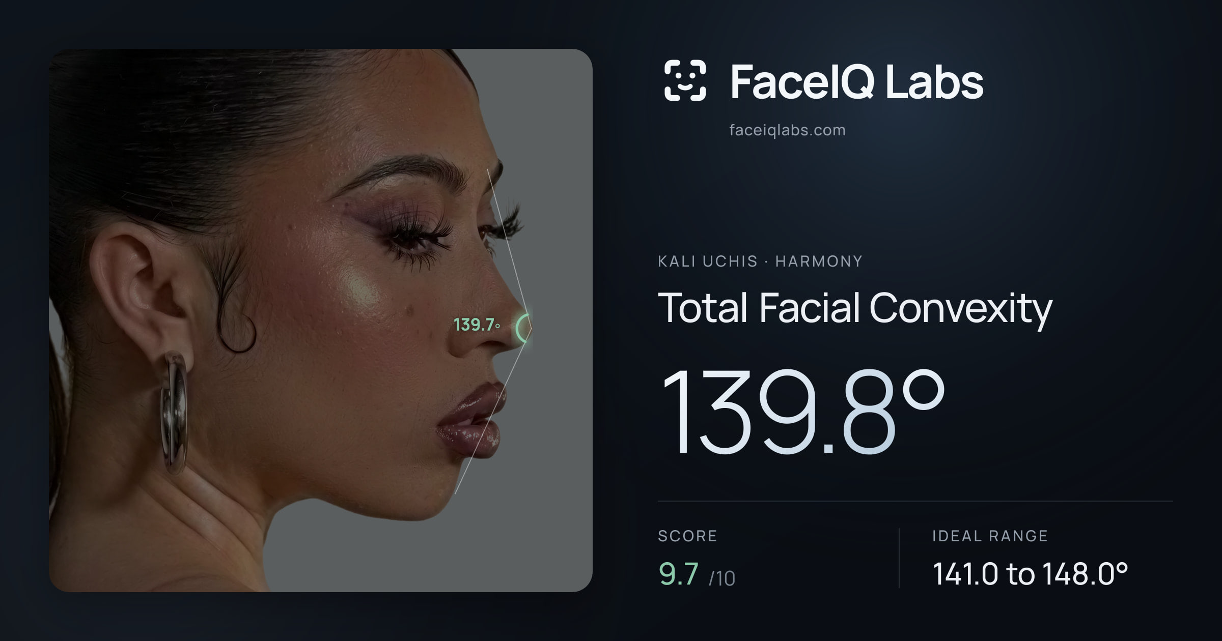 Kali Uchis Total Facial Convexity: 139.8°, drawn on the photo