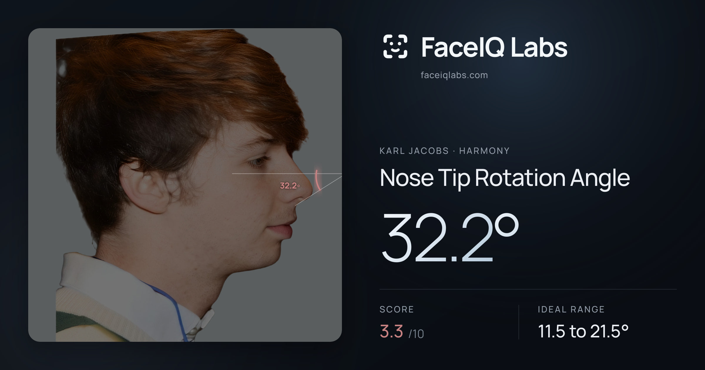 Karl Jacobs Nose Tip Rotation Angle: 32.2°, drawn on the photo