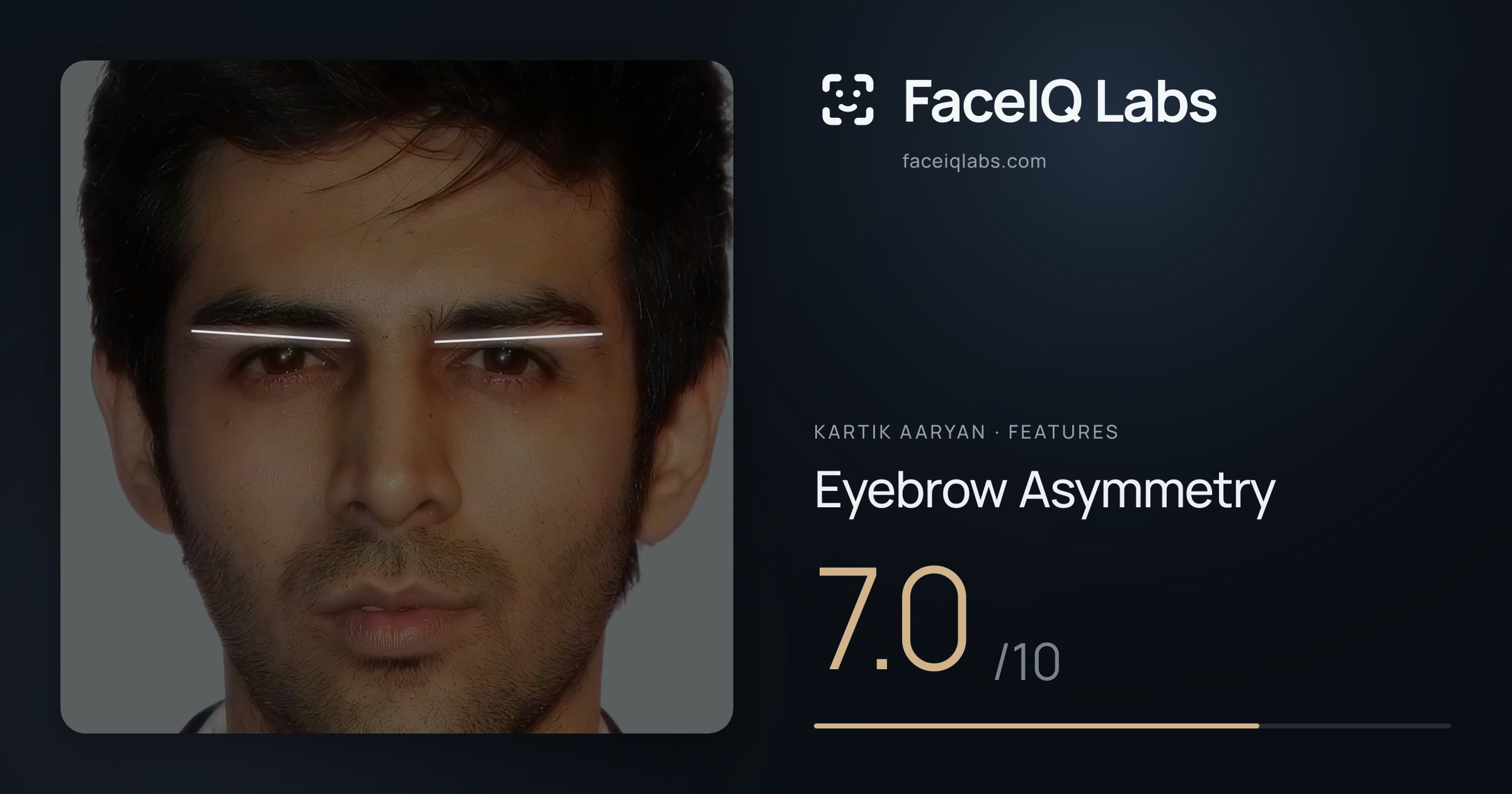 Kartik aaryan Eyebrow Asymmetry: 7.0/10, drawn on the photo