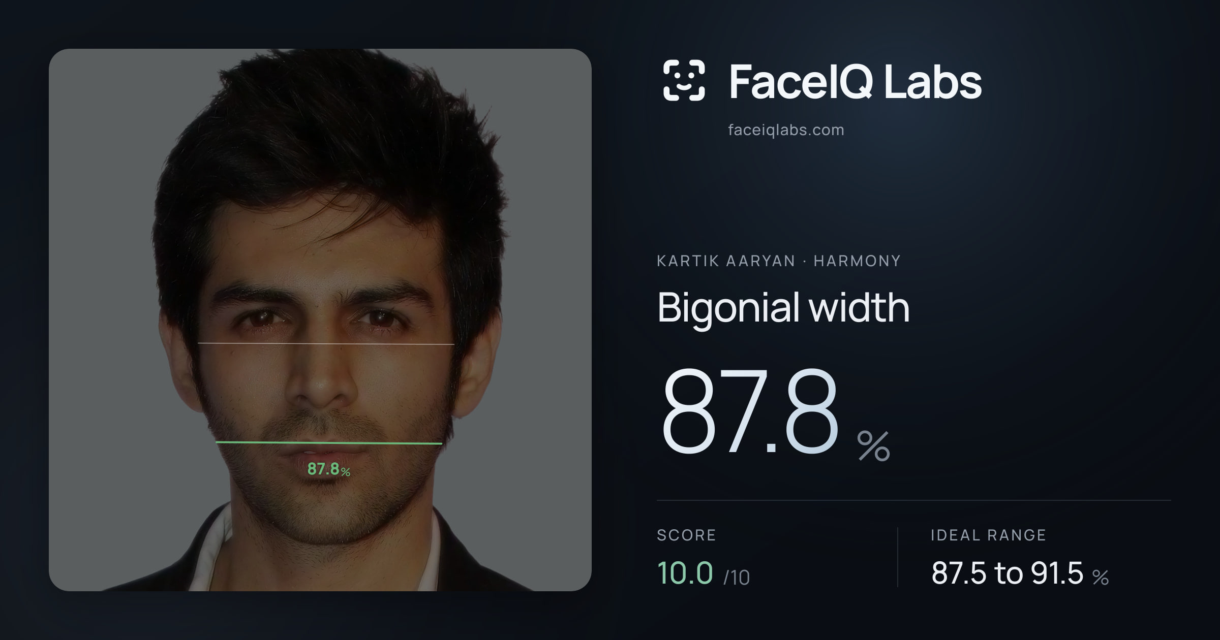 Kartik aaryan Bigonial width: 87.8%, drawn on the photo