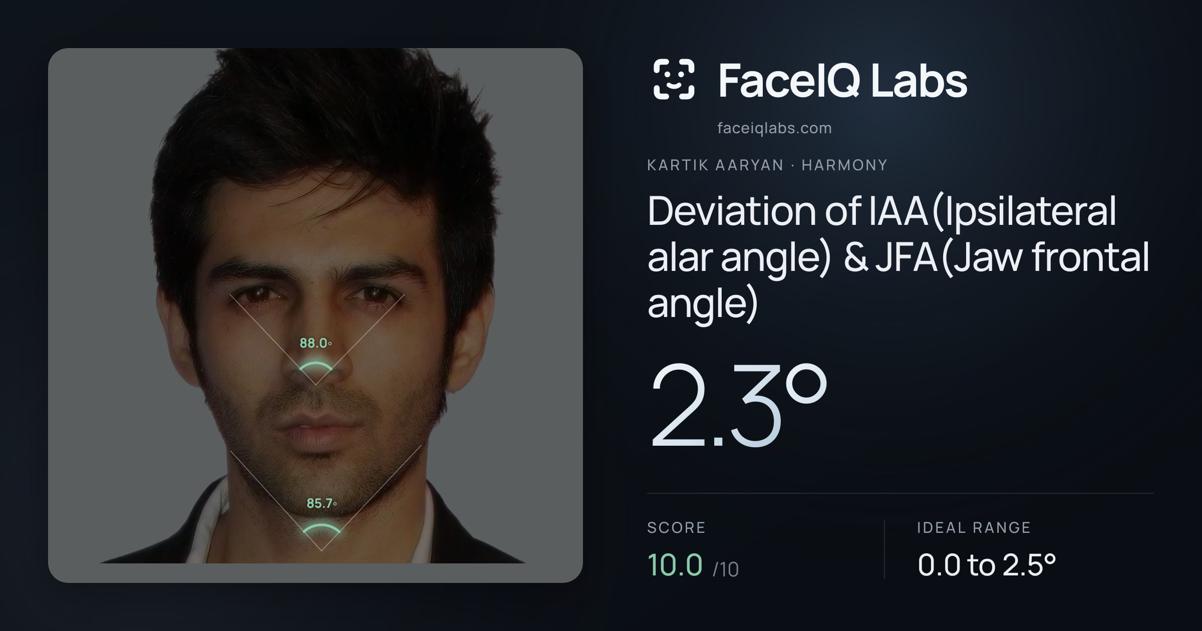 Kartik aaryan Deviation of IAA(Ipsilateral alar angle) & JFA(Jaw frontal angle): 2.3°, drawn on the photo