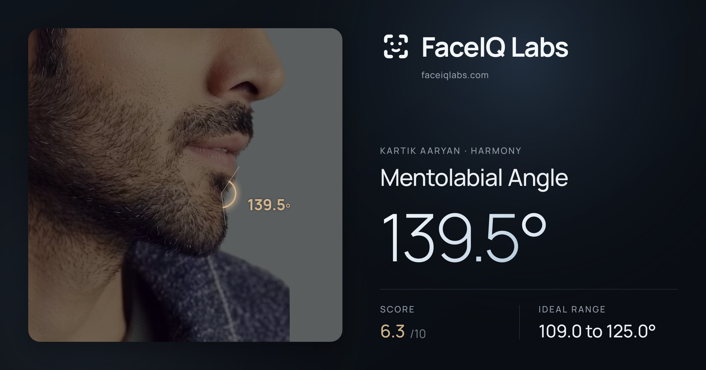 Kartik aaryan Mentolabial Angle: 139.5°, drawn on the photo