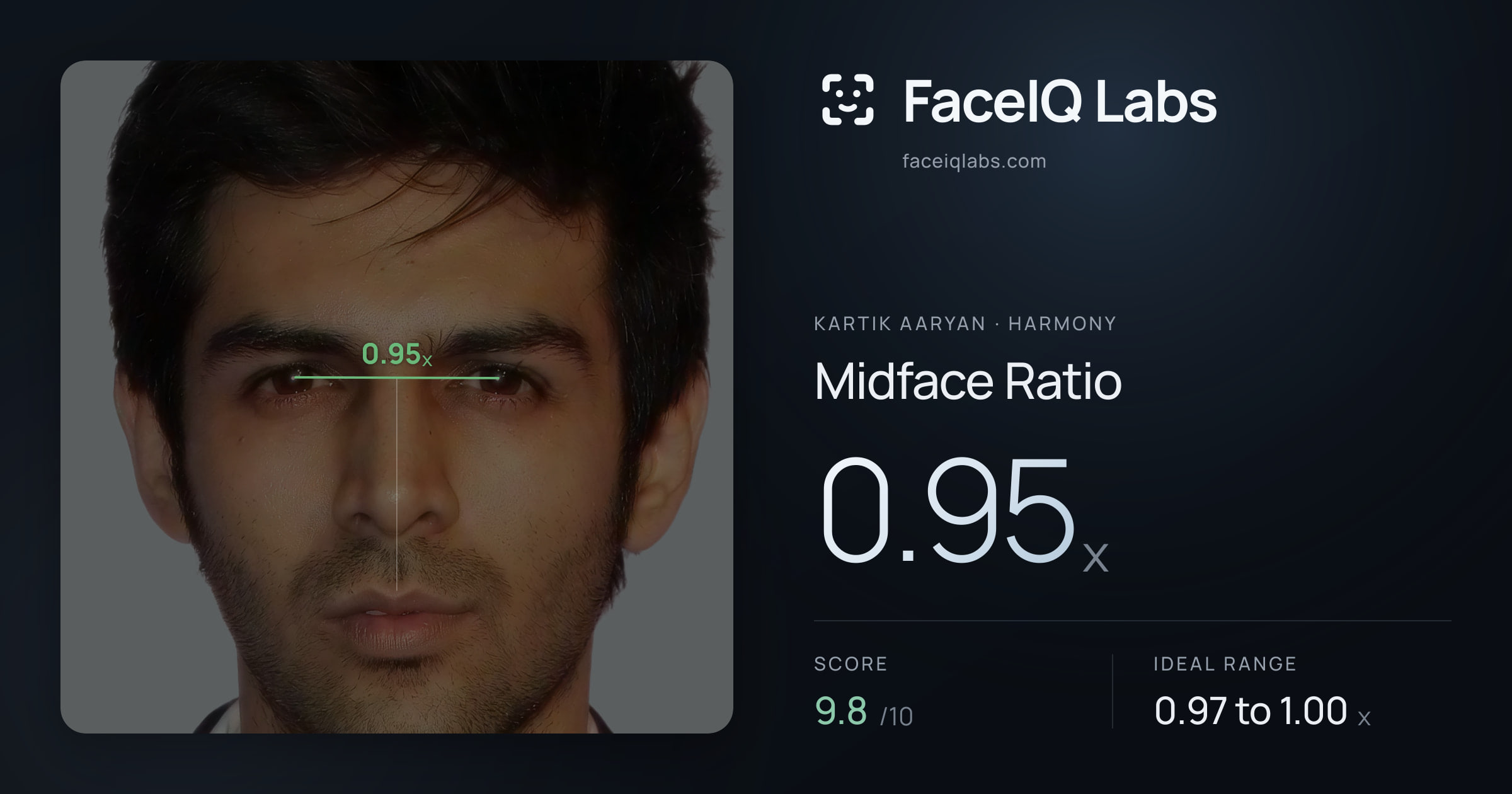 Kartik aaryan Midface Ratio: 0.95x, drawn on the photo