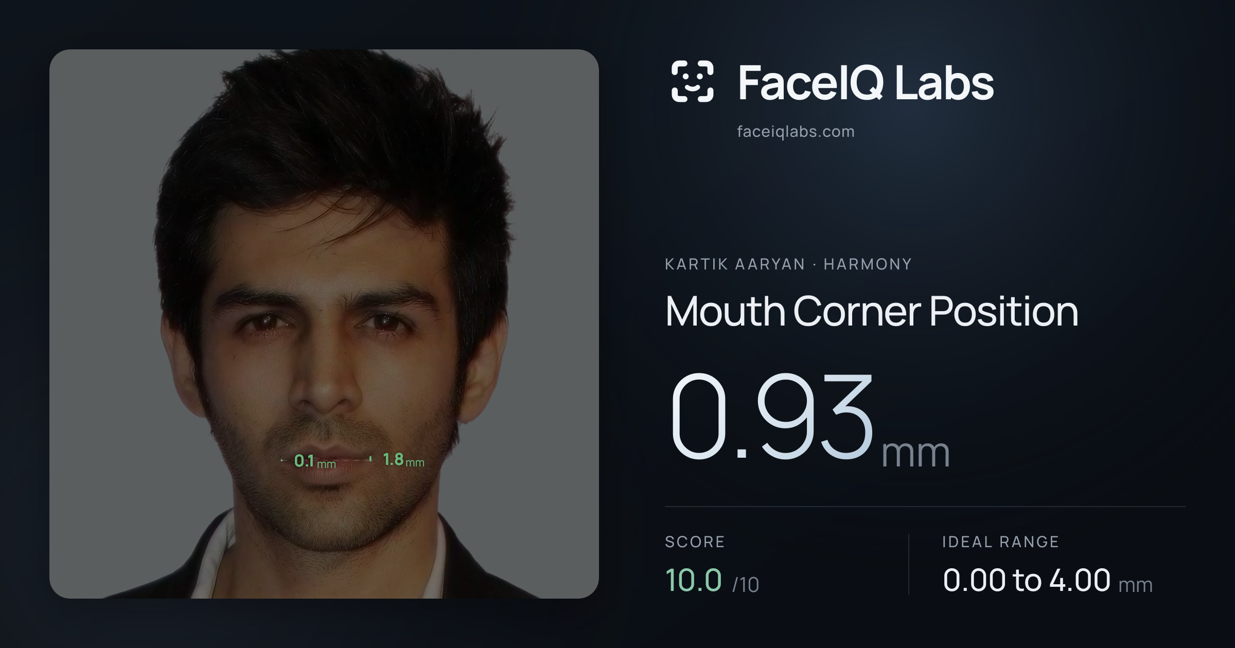 Kartik aaryan Mouth Corner Position: 0.93mm, drawn on the photo