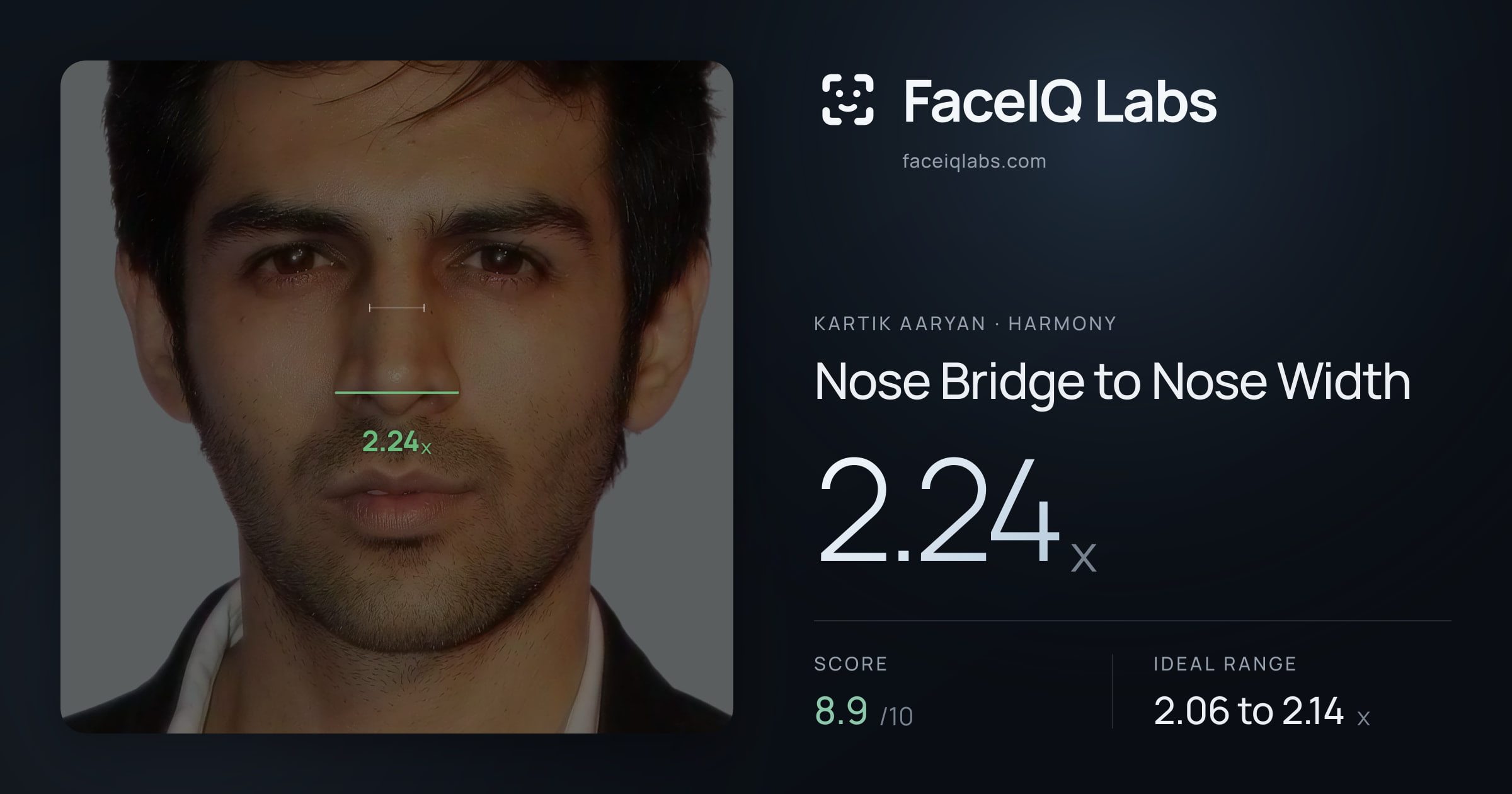 Kartik aaryan Nose Bridge to Nose Width: 2.24x, drawn on the photo