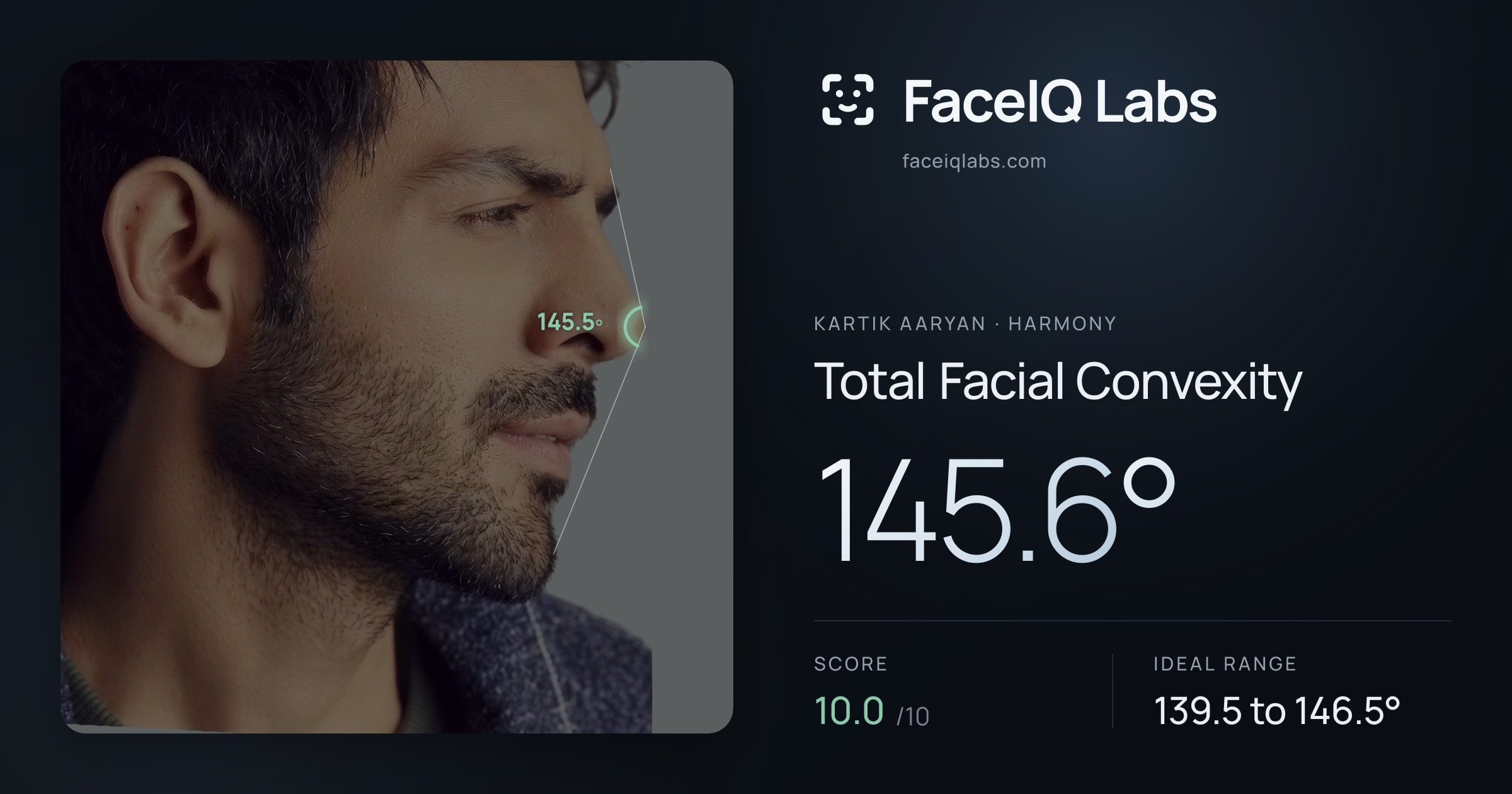 Kartik aaryan Total Facial Convexity: 145.6°, drawn on the photo