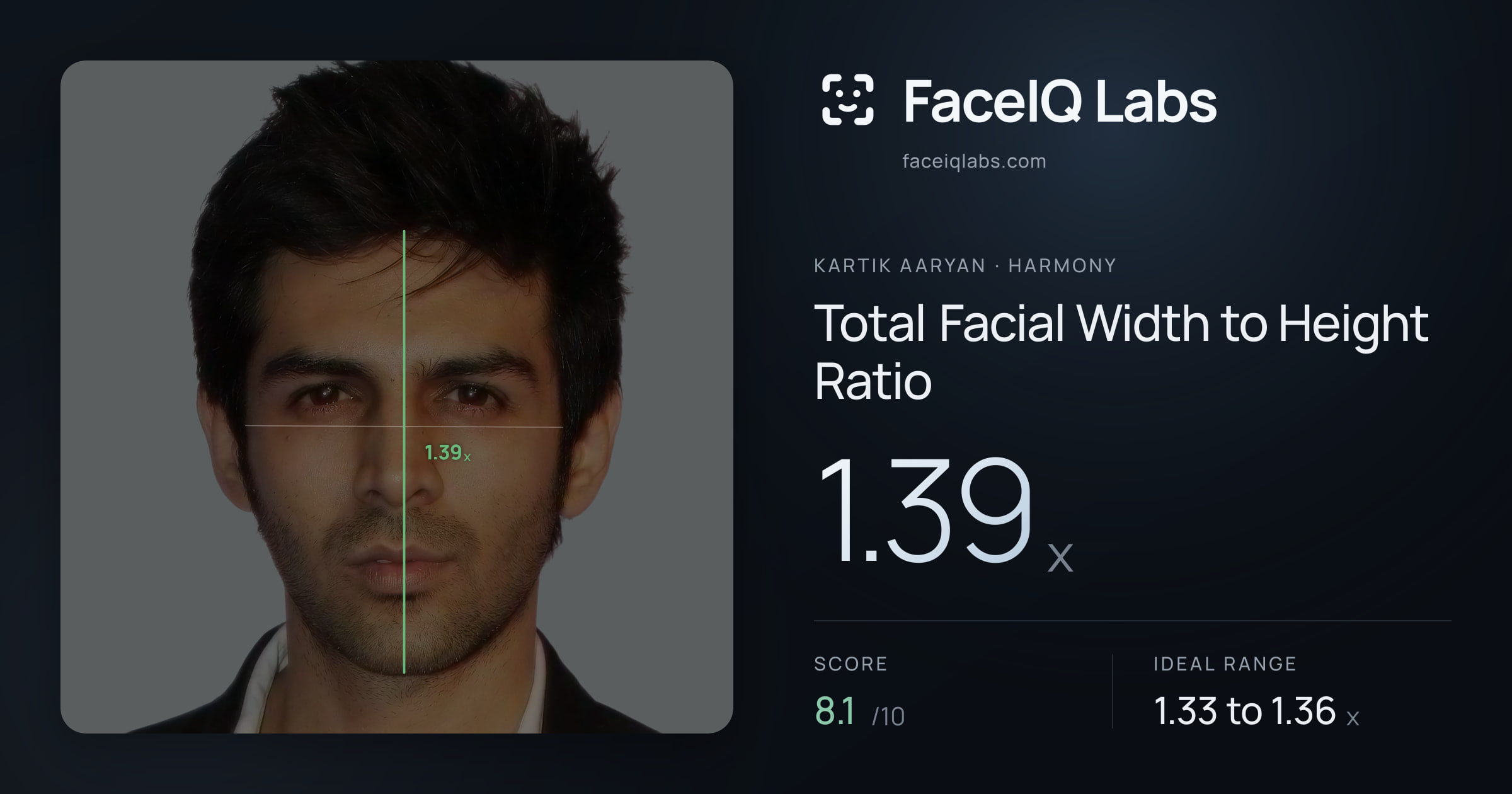 Kartik aaryan Total Facial Width to Height Ratio: 1.39x, drawn on the photo